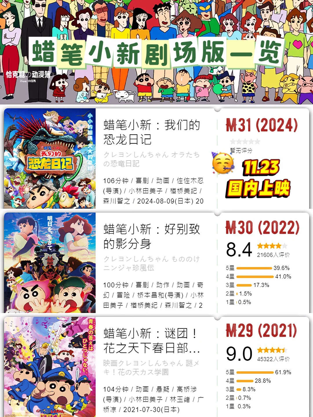 蜡笔小新31部剧场版回顾：《我们的恐龙日记》上映，永远的5岁神话