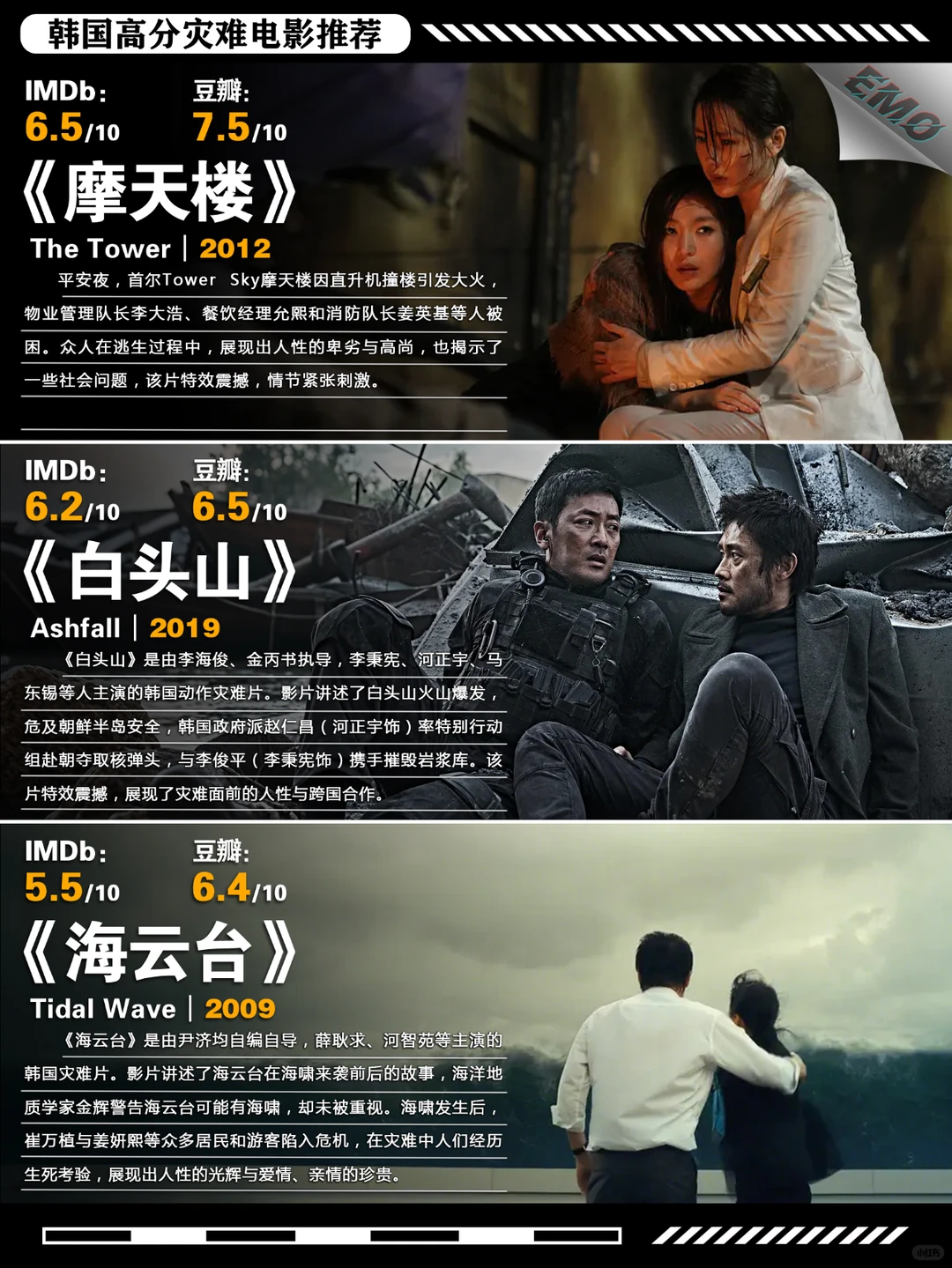 9部韩国高分灾难神作深度盘点：从人性对峙到体制批判的银幕震撼
