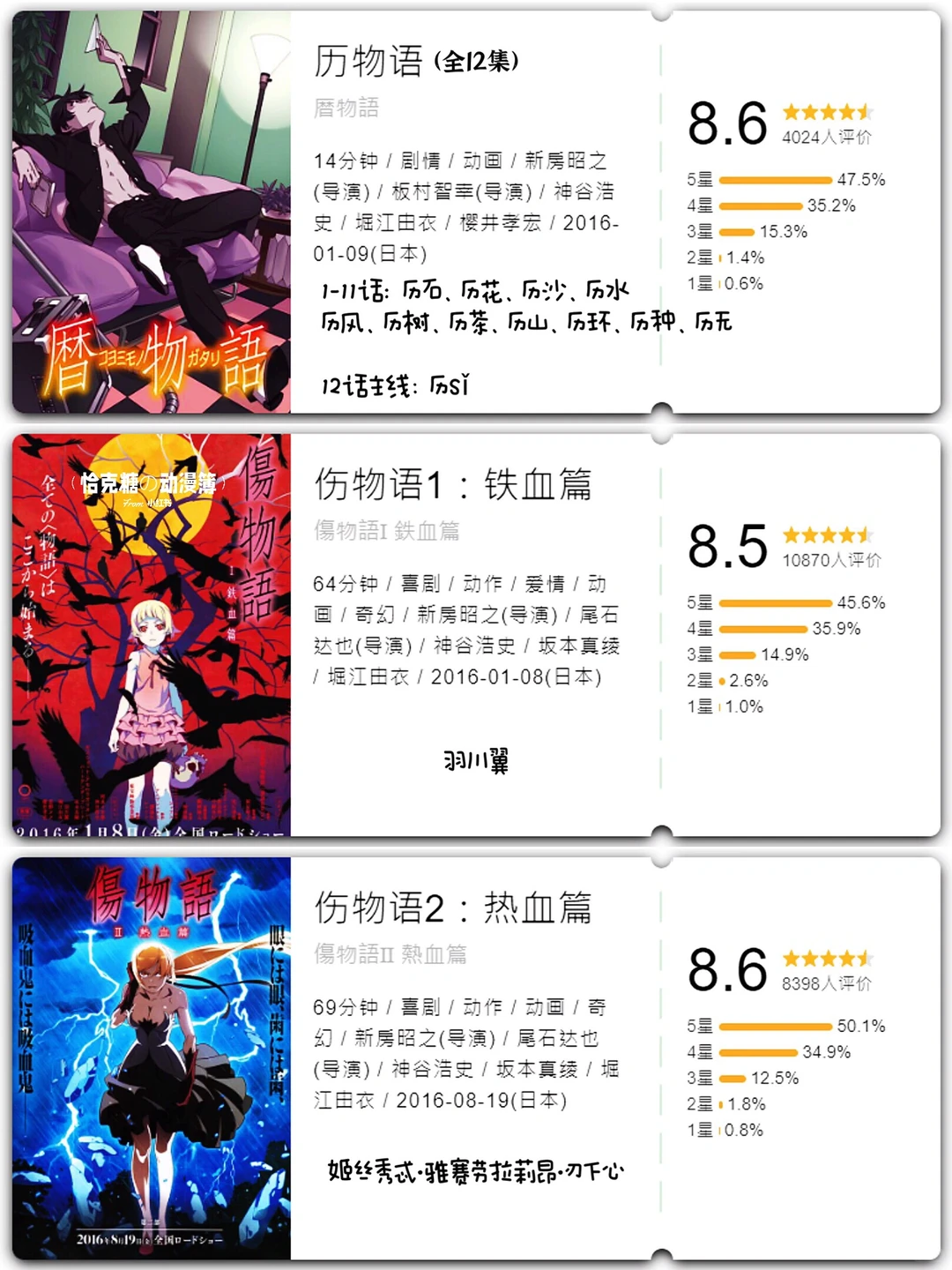 化物语系列观看顺序整理｜按播出时间&剧情时间推荐