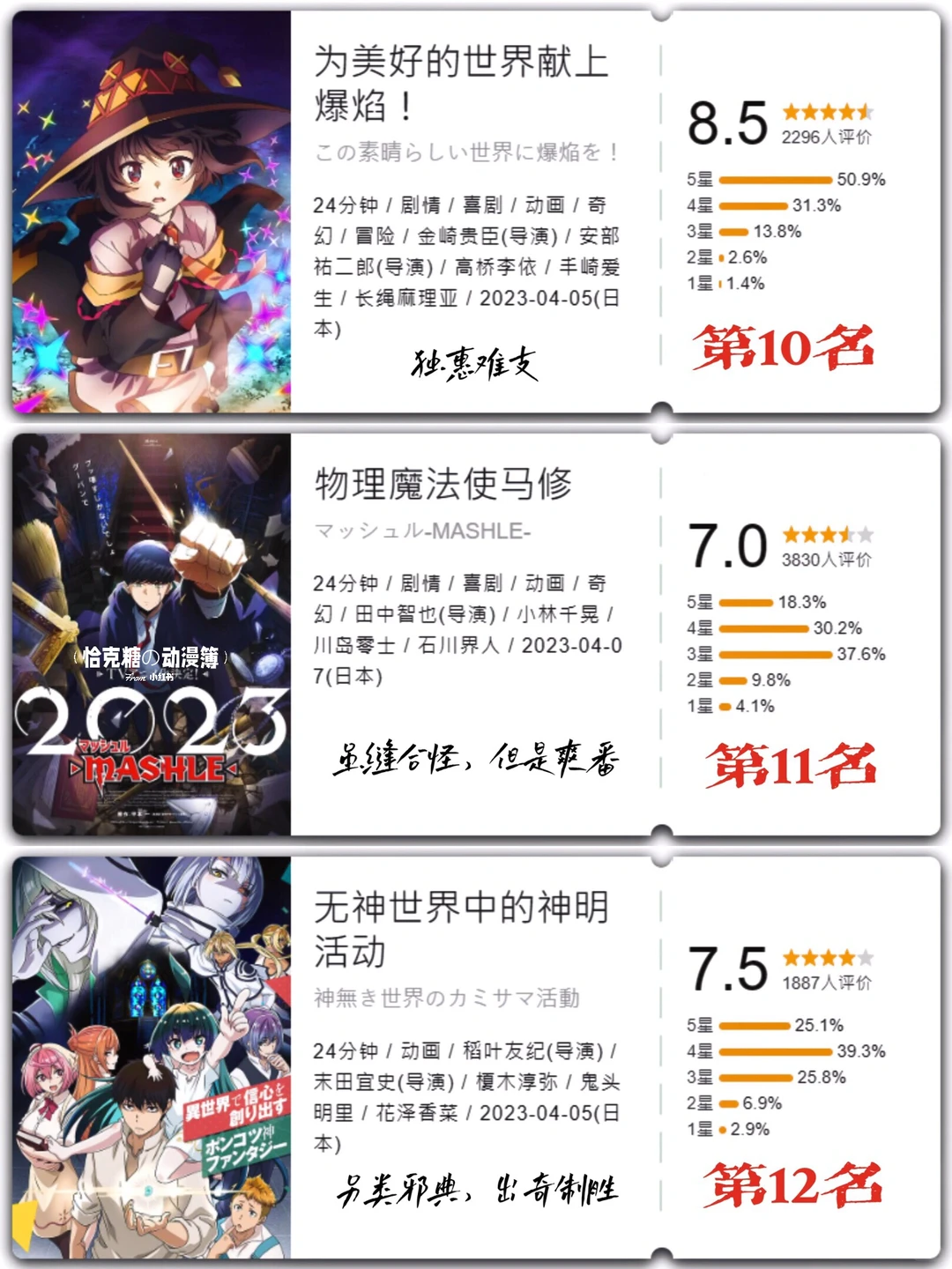 2023年4-6月新番总结：鬼灭、我推、跃动青春等霸权黑马回顾