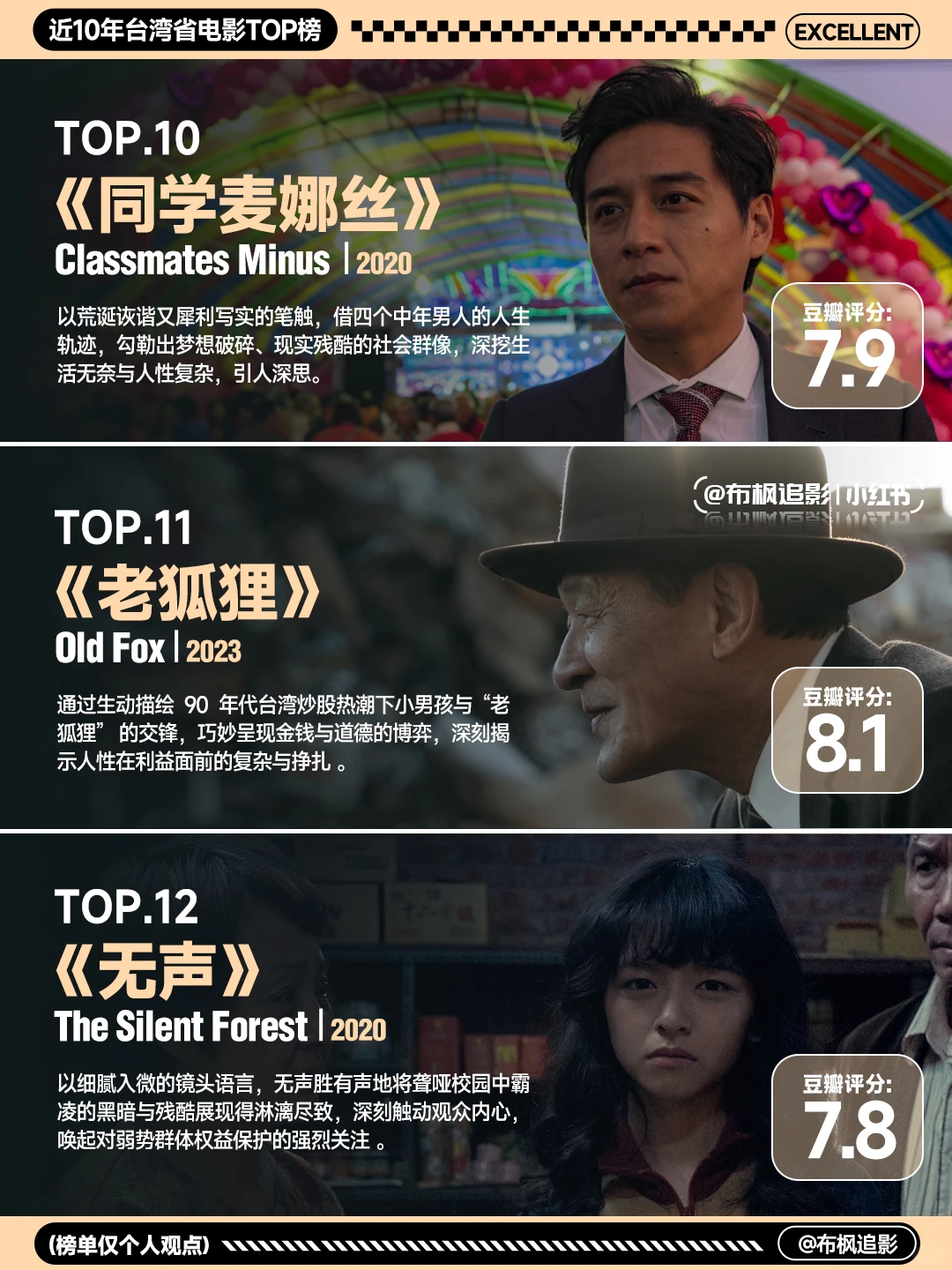 台湾电影推荐：近十年15部高分作品深度解析 - ACGFav