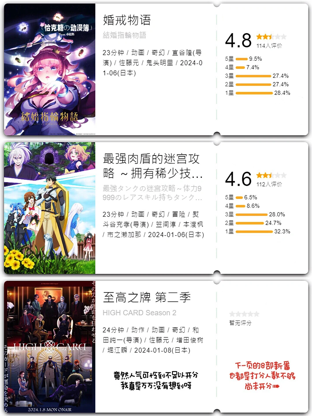 2024年一月新番开分总结：热门番剧口碑与个人向点评