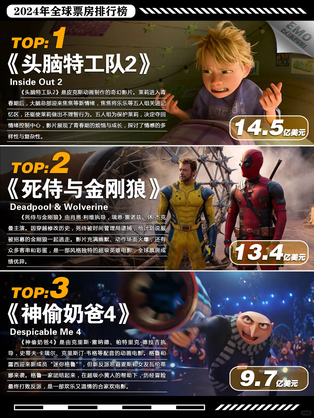 2024全球票房排行榜TOP9出炉：动画电影霸榜，头脑特工队2登顶 - ACGFav