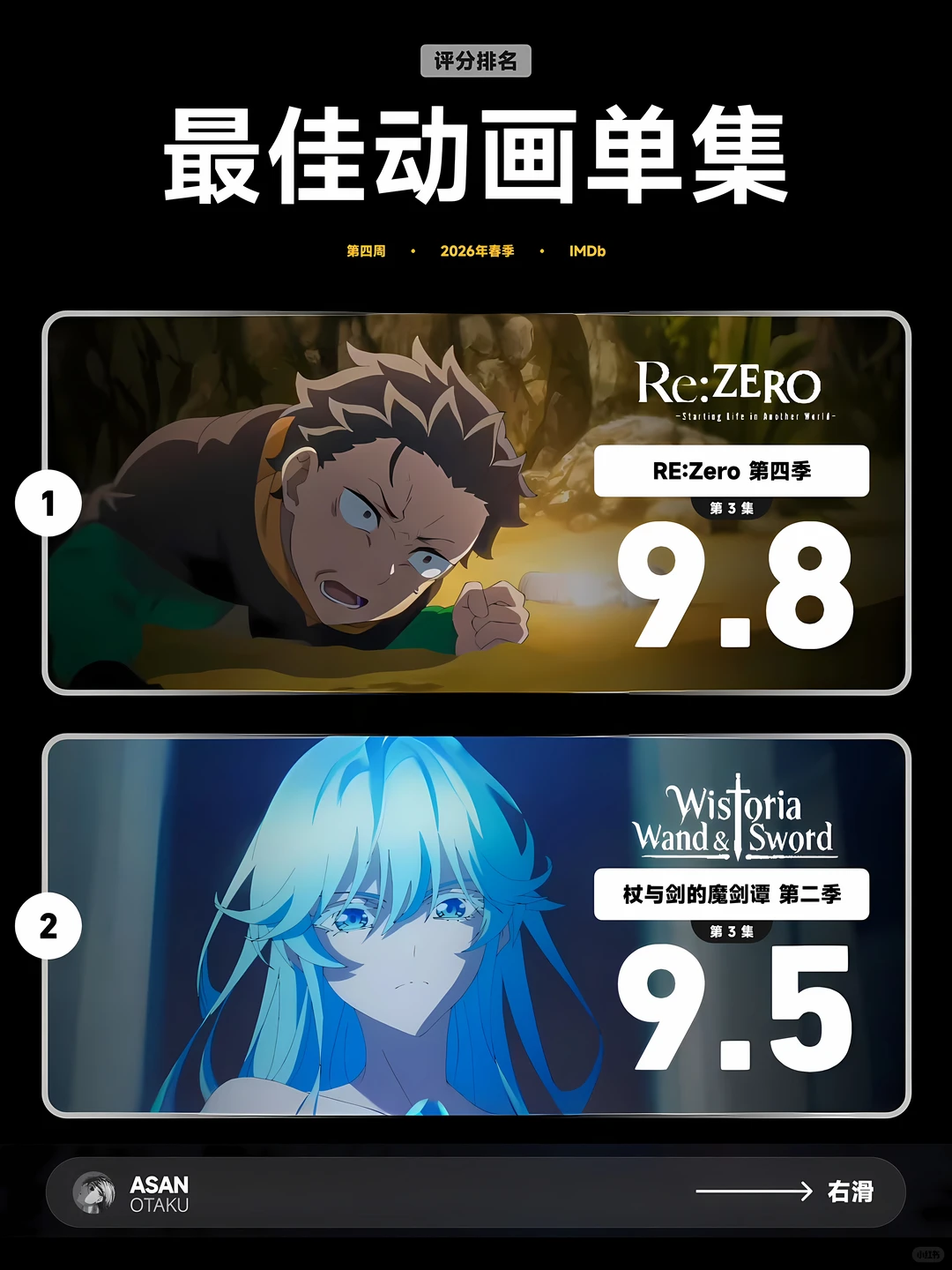 四月新番IMDb周榜：Re0第四季9.8分封神，异兽魔都强势回归 - ACGFav