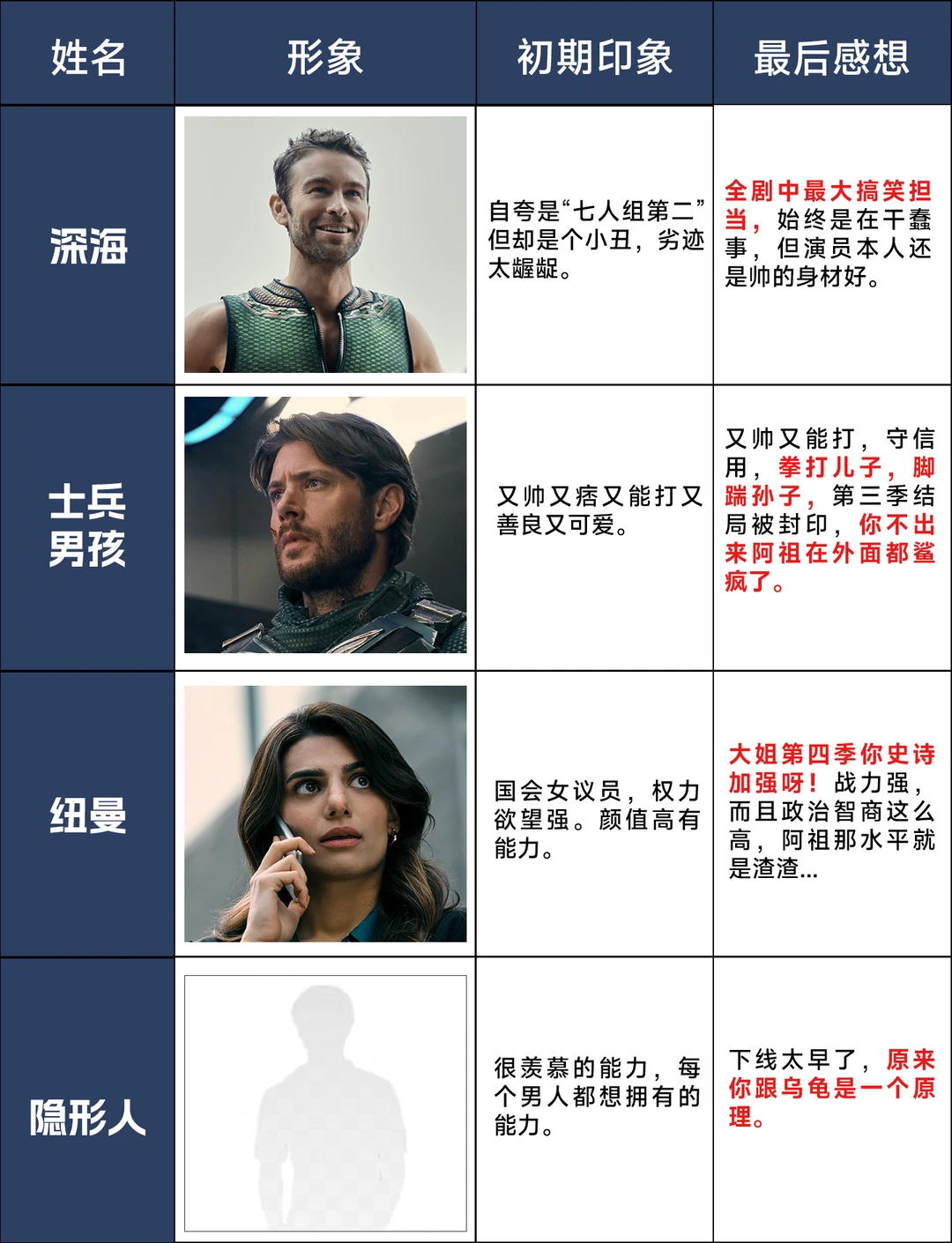 黑袍纠察队第四季大结局深度解析：纽曼之死与人物印象巨变 - ACGFav