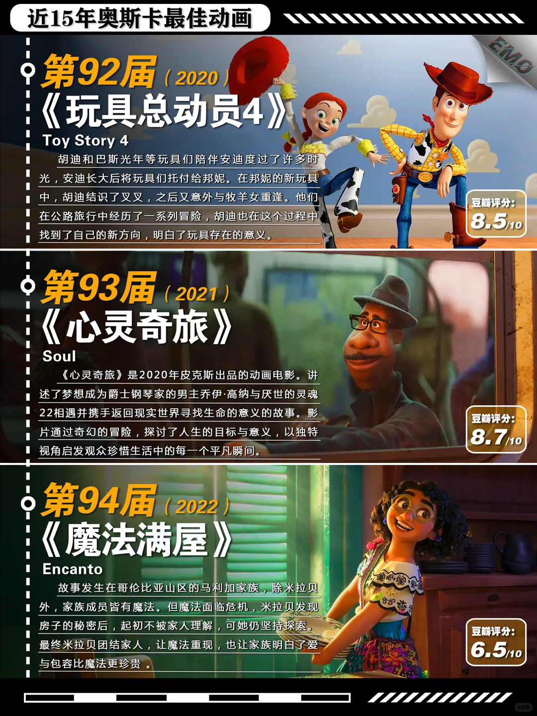 近15年奥斯卡最佳动画电影全盘点（2011-2025） - ACGFav