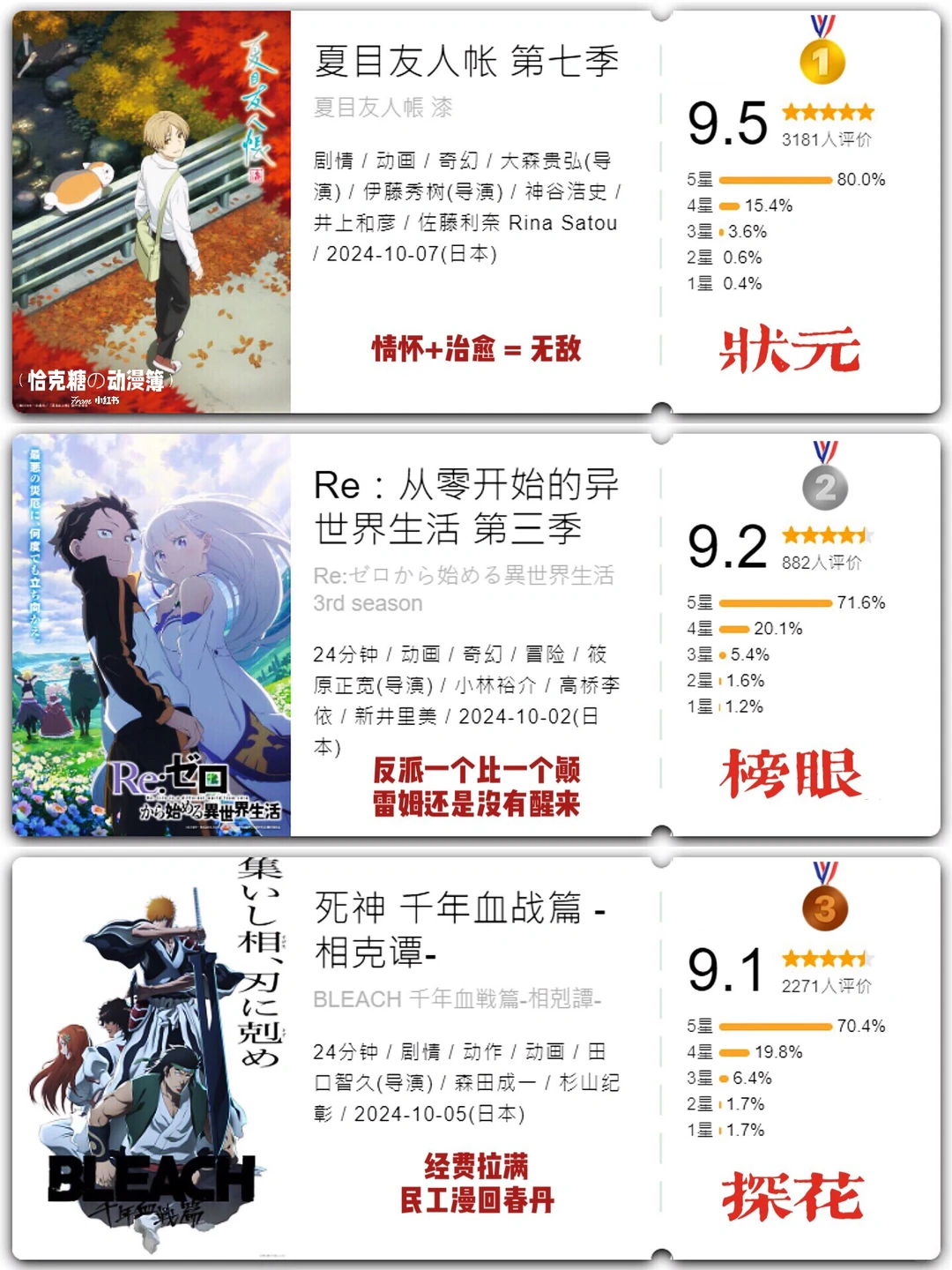 2024年10月新番开分总结：人气王胆大党、夏目友人帐第七季、隐王地球运动