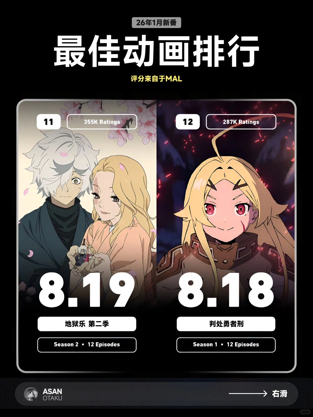 2026年1月新番TOP30榜单解析：飙马野郎、葬送的芙莉莲S2领跑 - ACGFav
