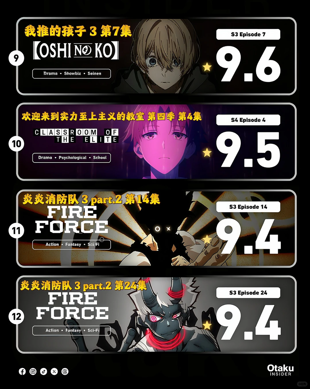 IMDb 2026动画单集评分TOP20：咒术回战飙马野郎领衔 - ACGFav