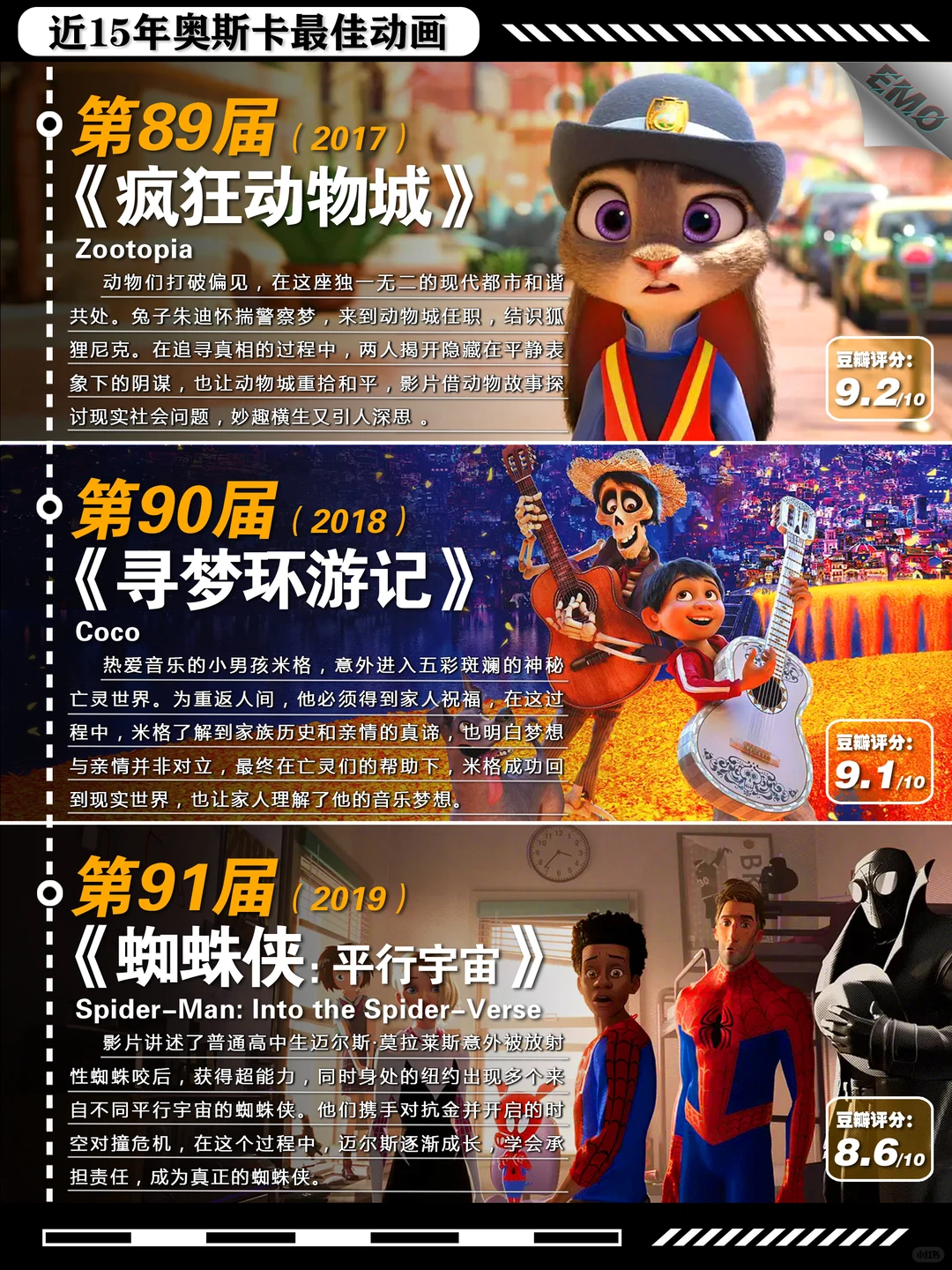 近15年奥斯卡最佳动画电影全盘点（2011-2025） - ACGFav