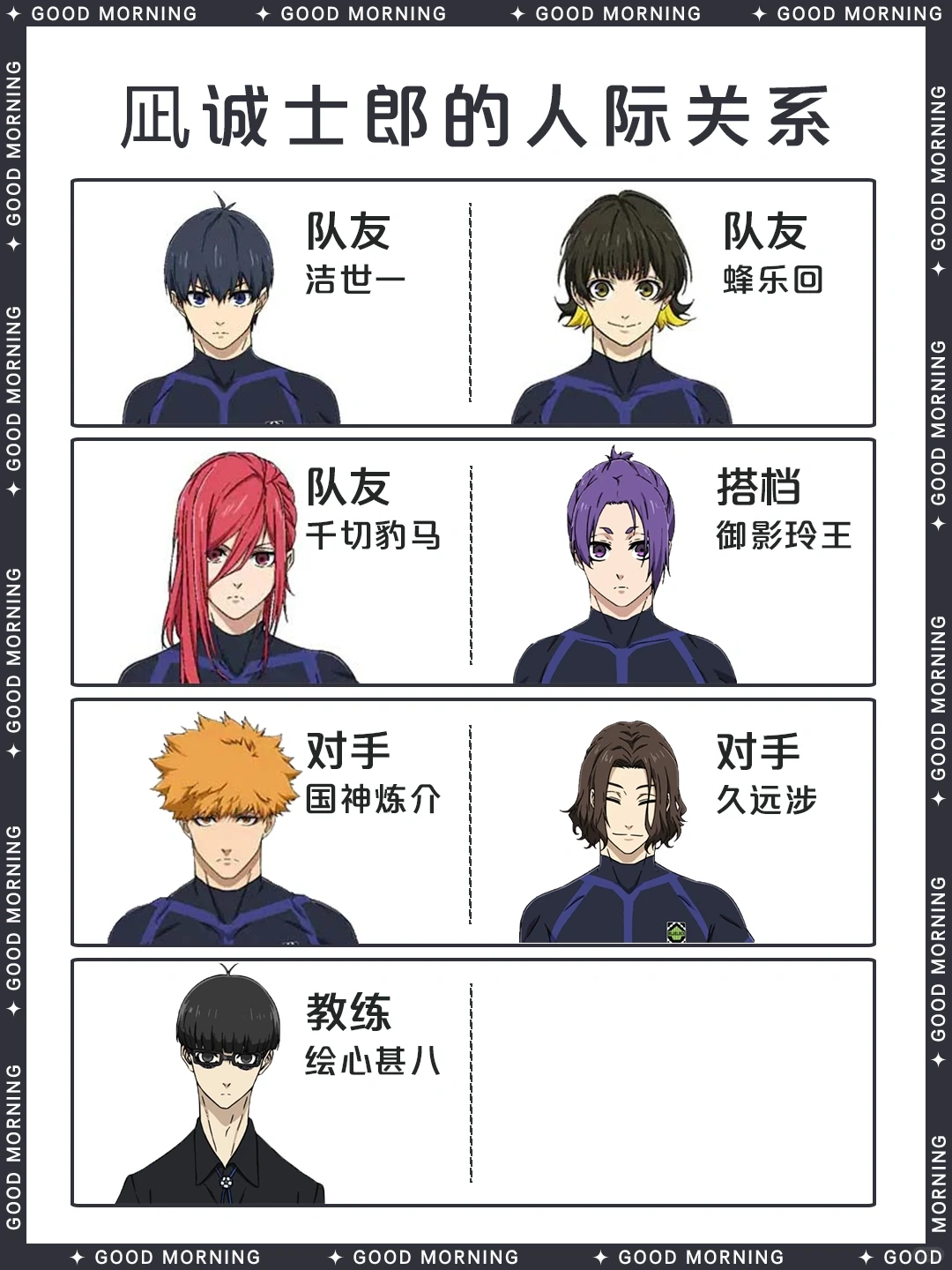 凪诚士郎：蓝色监狱的超绝停球天才懒虫｜全面角色档案