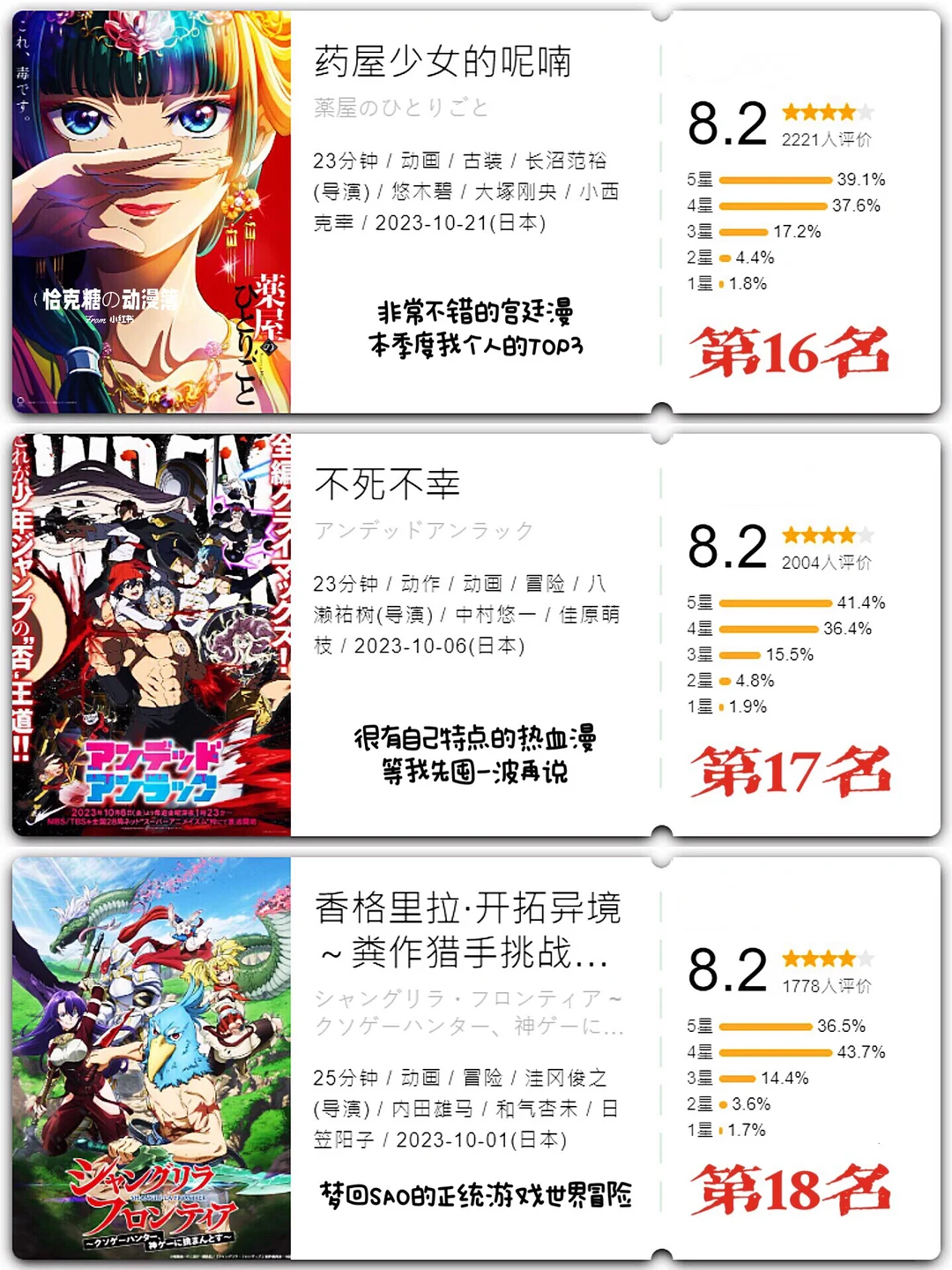 2023年10月新番总结大会：葬送的芙莉莲封神，美式动画逆袭
