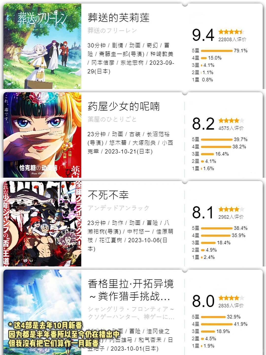 2024年一月新番开分总结：热门番剧口碑与个人向点评