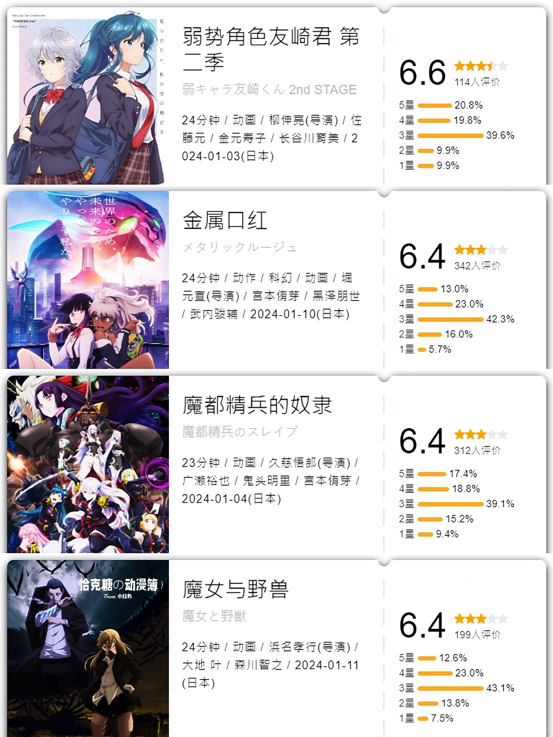 2024年一月新番开分总结：热门番剧口碑与个人向点评