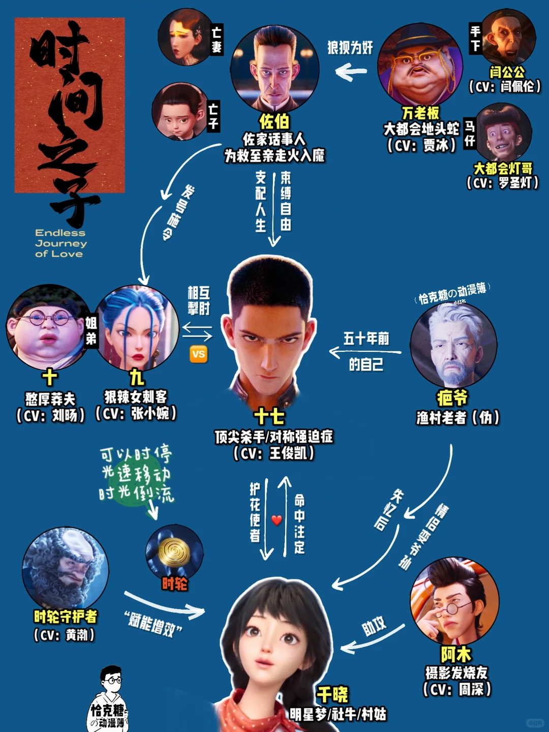 《时间之子》影评：国产动画的得与失