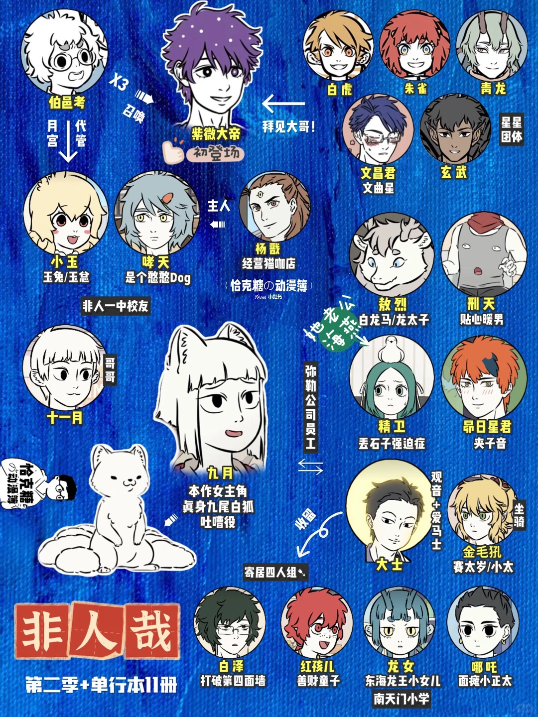 非人哉新角色紫微大帝登场！神仙国漫《非人哉》第11册发售