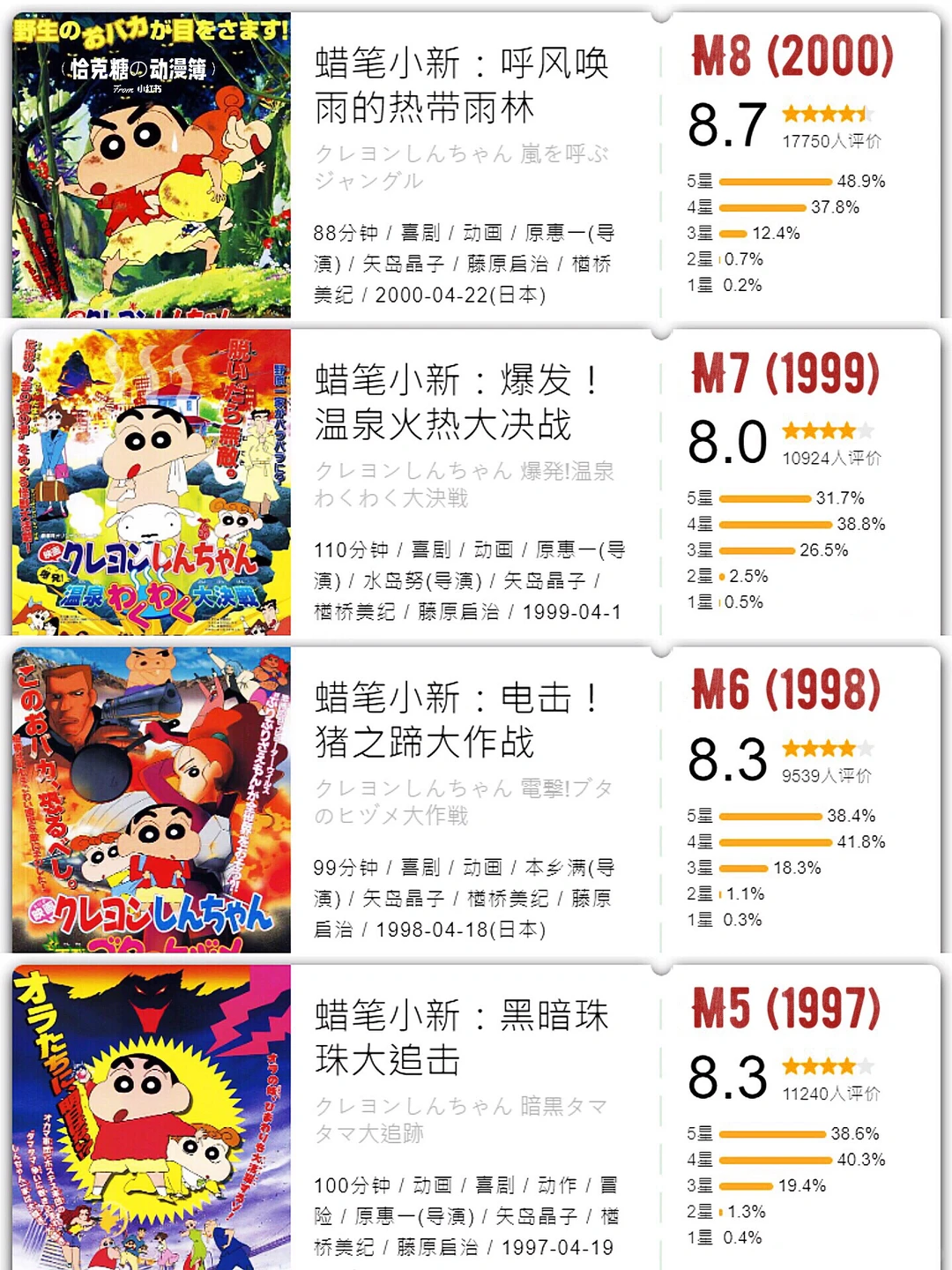 蜡笔小新31部剧场版回顾：《我们的恐龙日记》上映，永远的5岁神话