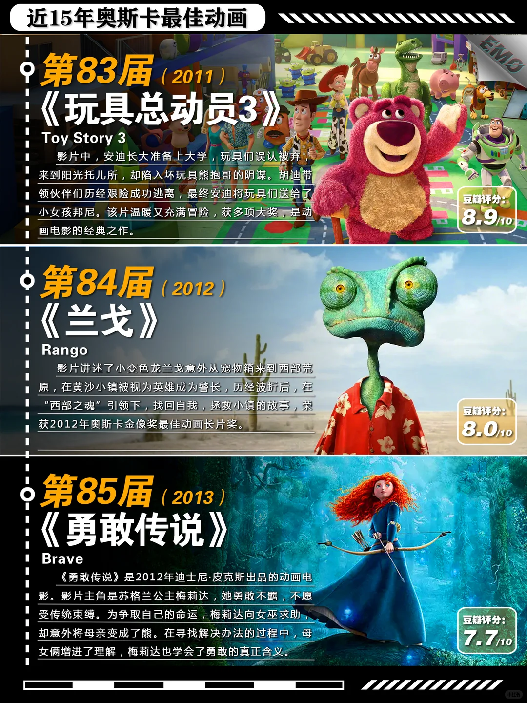 近15年奥斯卡最佳动画电影全盘点（2011-2025） - ACGFav