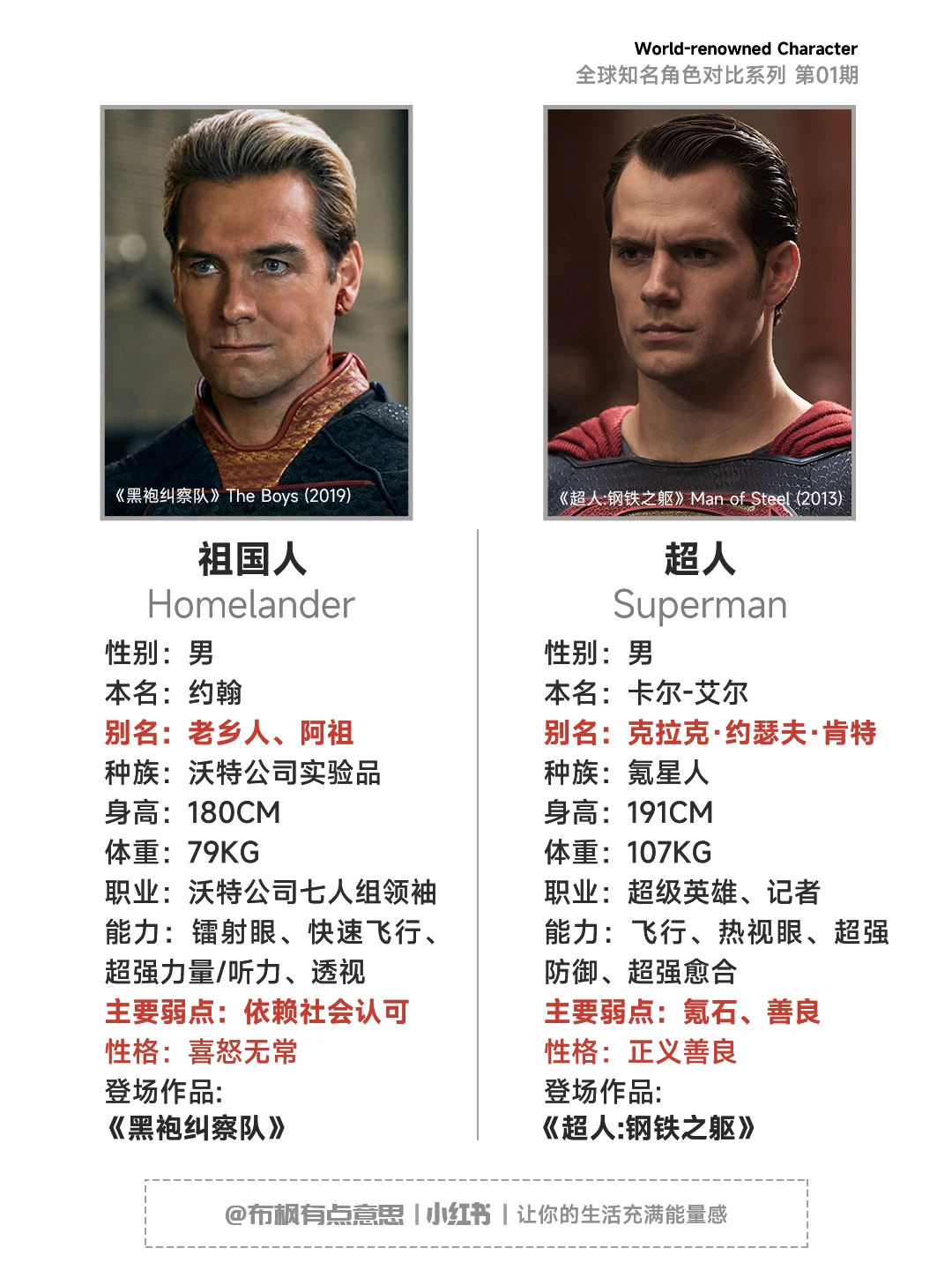 黑袍纠察队祖国人VS超人：能力深度对比与胜算分析 - ACGFav