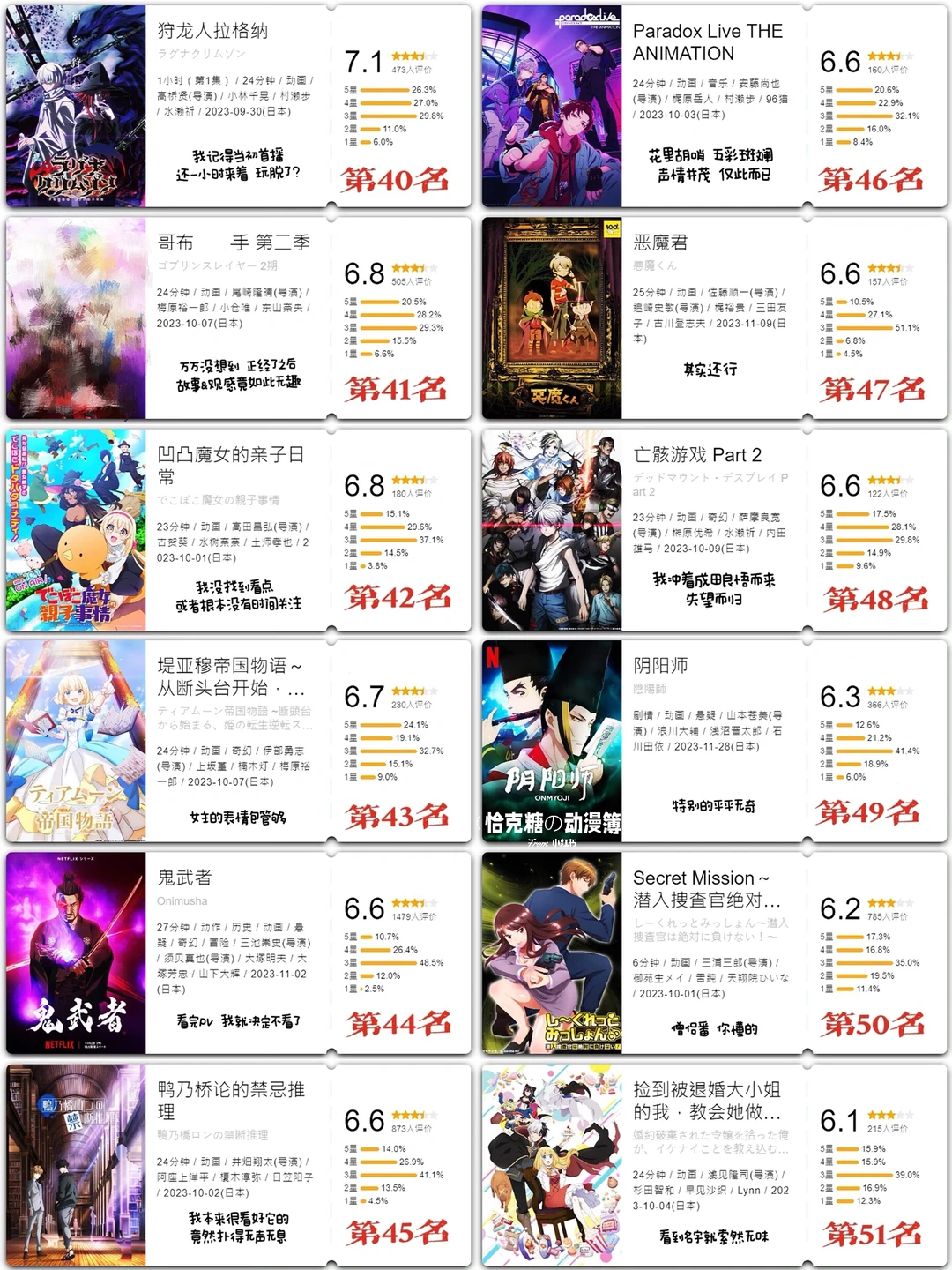 2023年10月新番总结大会：葬送的芙莉莲封神，美式动画逆袭