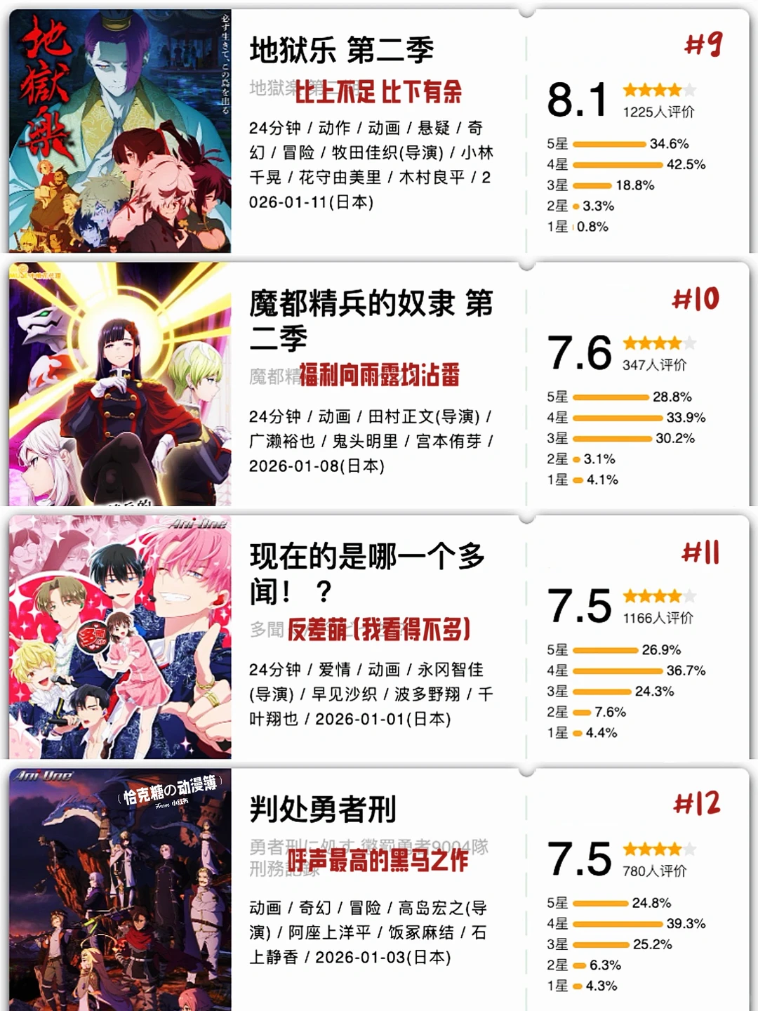 2026年1月新番开分总结：黄金神威9.6分却仅300人打分，芙莉莲第二季能否封王？