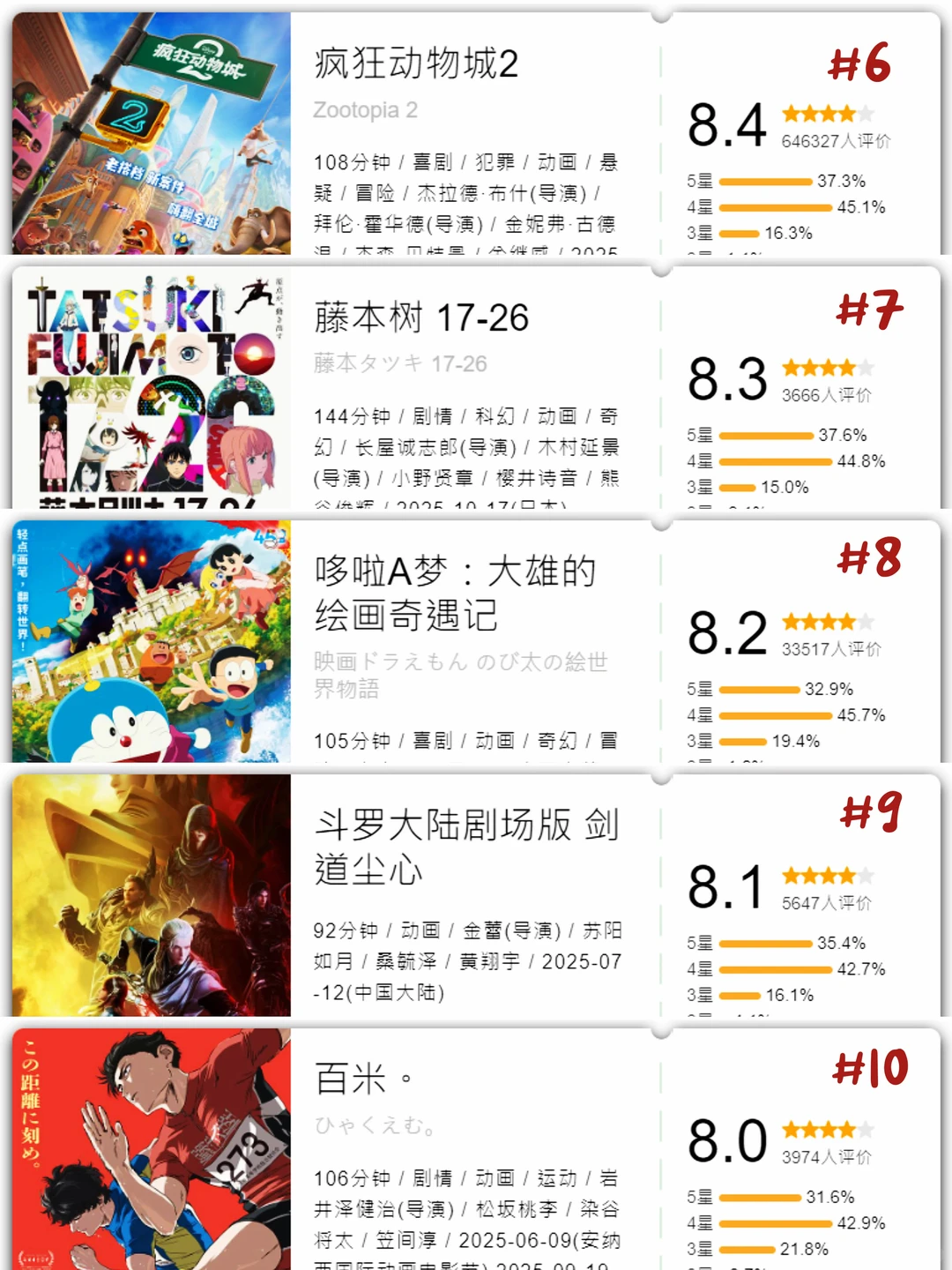 从夯到拉！2025动画电影年度总结 – ACGFav资讯站
