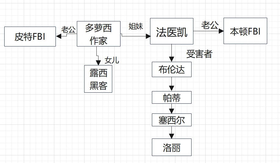 《首席女法医》美剧深度解析：妮可·基德曼主演犯罪惊悚新作 - ACGFav