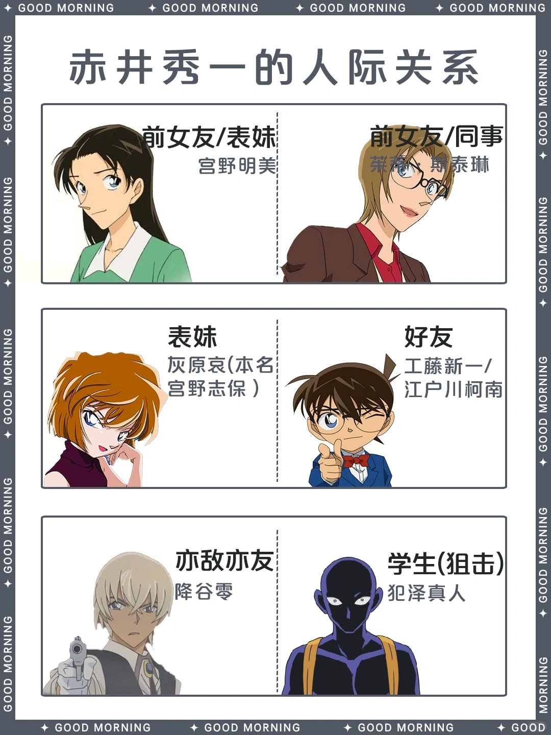 赤井秀一 | 名侦探柯南角色深度解析