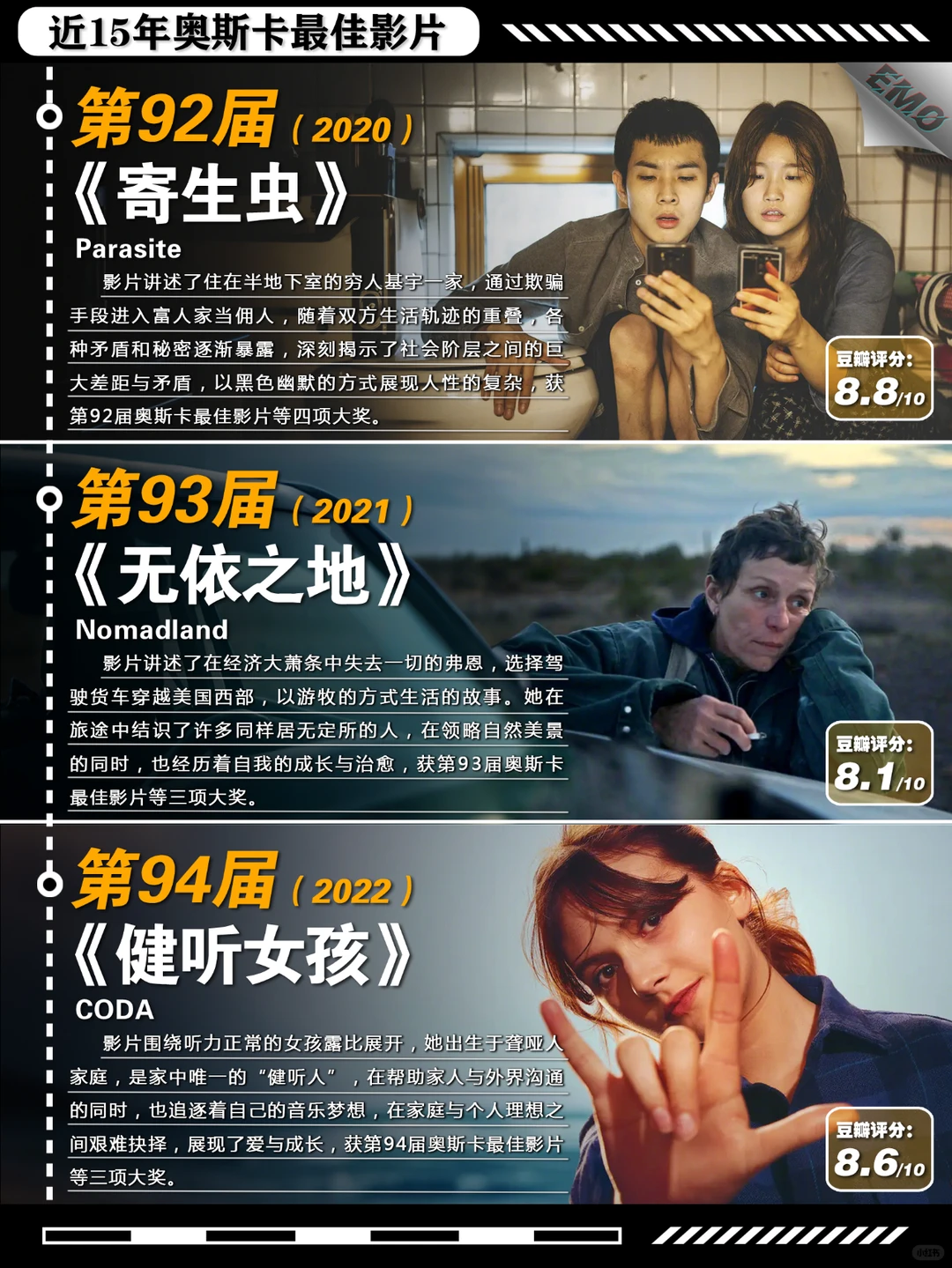 近15年奥斯卡最佳影片盘点：豆瓣高分神作全纪录 - ACGFav