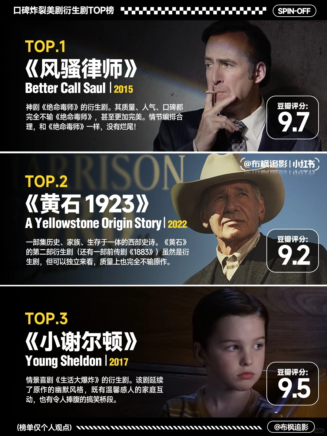 高分美剧衍生剧深度盘点：15部口碑炸裂续作 - ACGFav