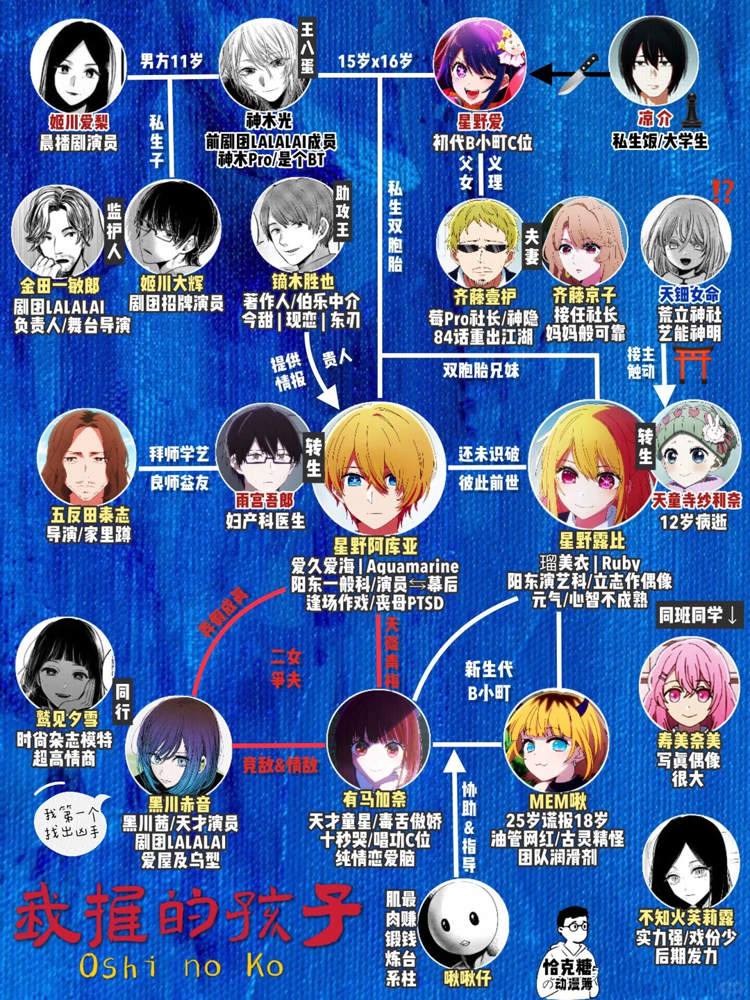 我推的孩子漫画评价：高开低走，悬疑主线拖沓，偶像职场成重点