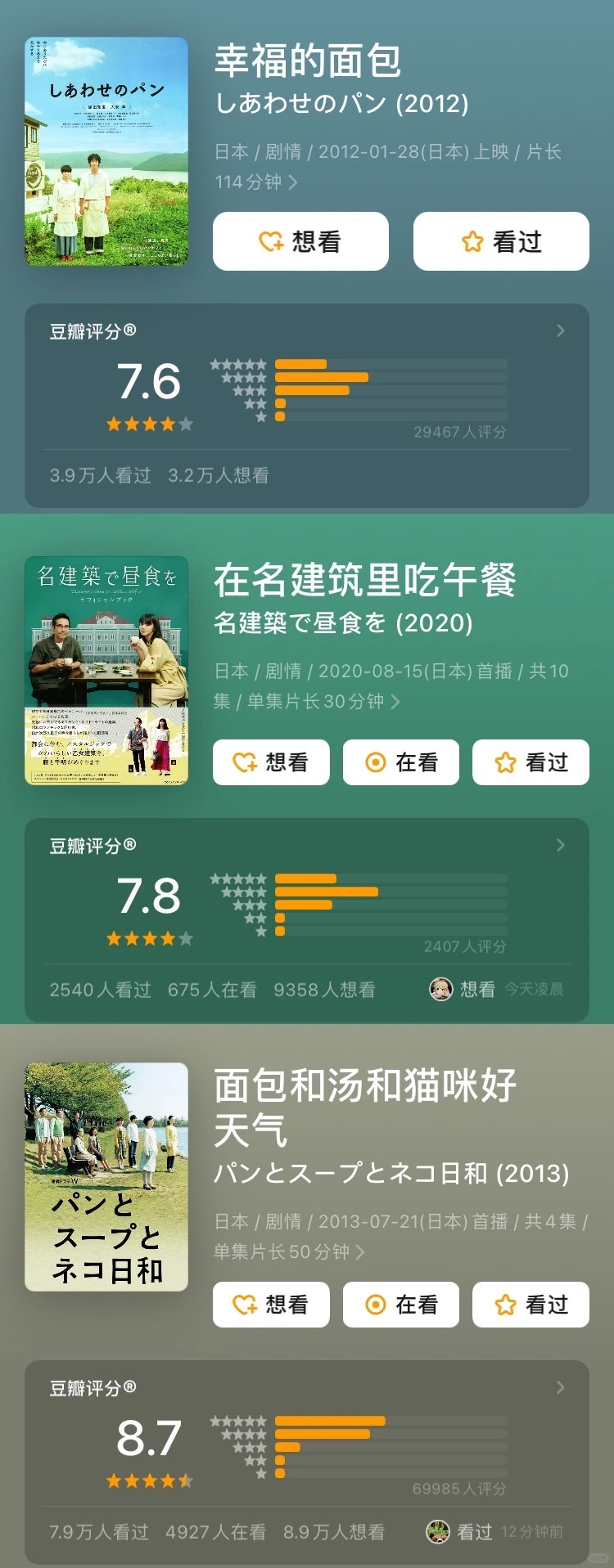 治愈系下饭日剧推荐：9部美食与人生哲理的温暖剧集