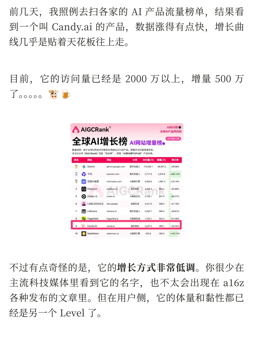 Candy.ai 爆红背后：多模态AI养成如何重塑虚拟伴侣体验