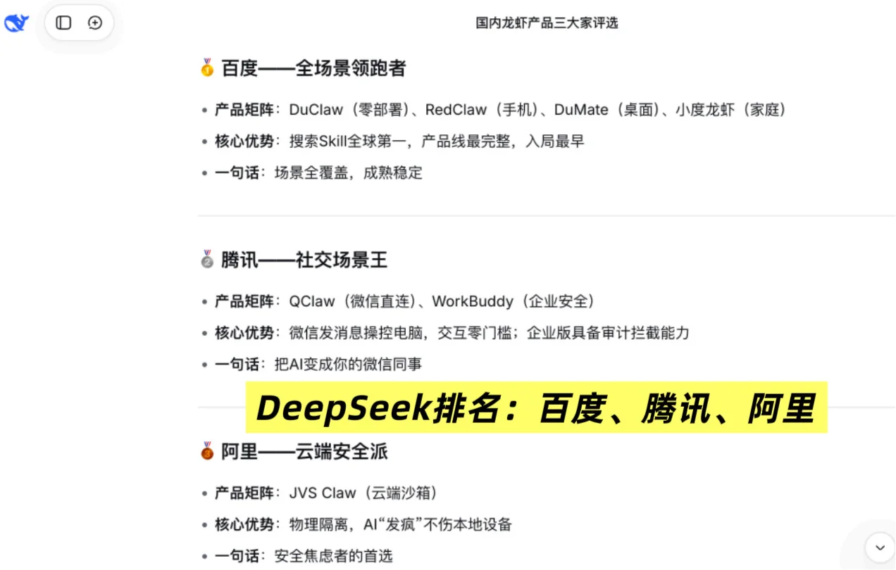 AI评选国产龙虾三巨头：百度第一，全栈布局获一致认可