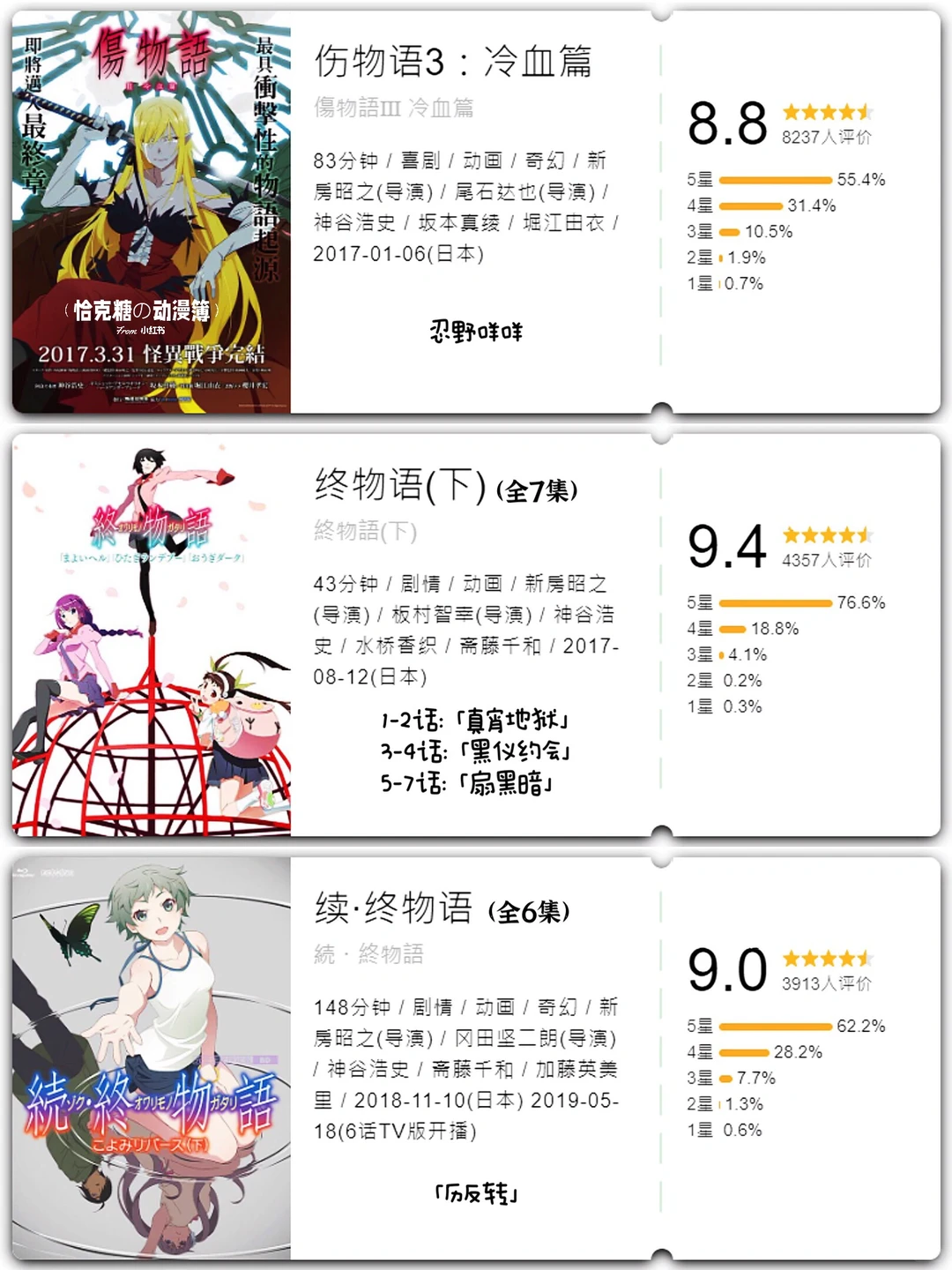 化物语系列观看顺序整理｜按播出时间&剧情时间推荐
