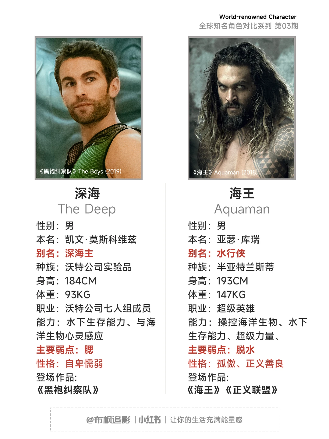 海王与深海实力对比分析 - ACGFav