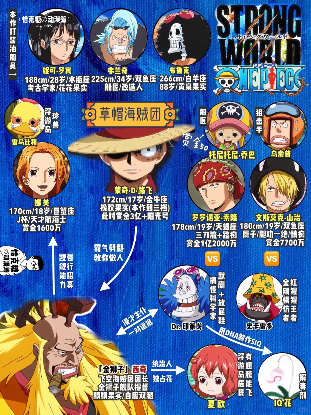 《航海王：强者天下》8.7分经典剧场版重返影院，热血重燃