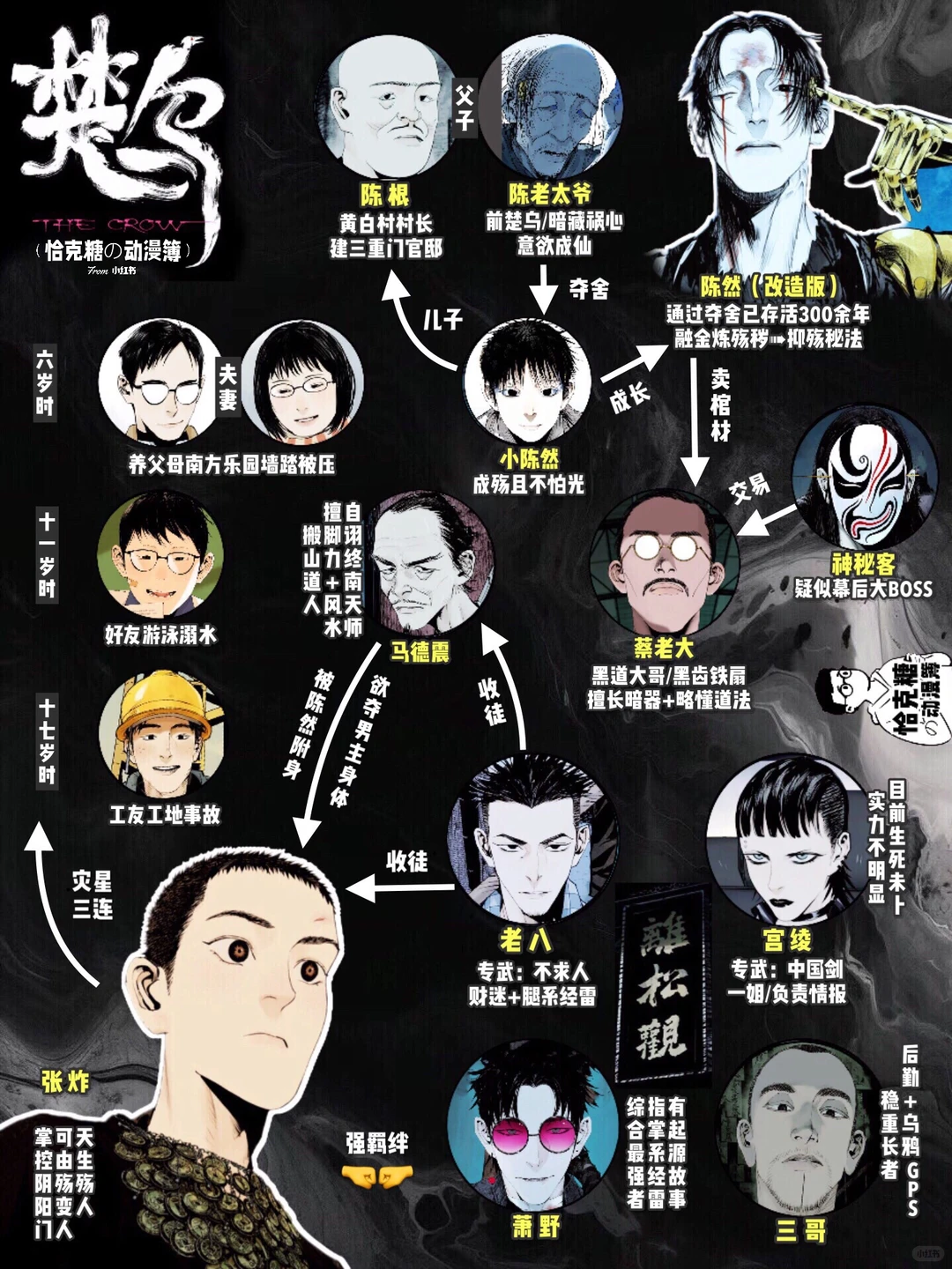 楚乌漫画评测：谷围南亭精神续作？墨飞新作画风炸裂剧情待提升