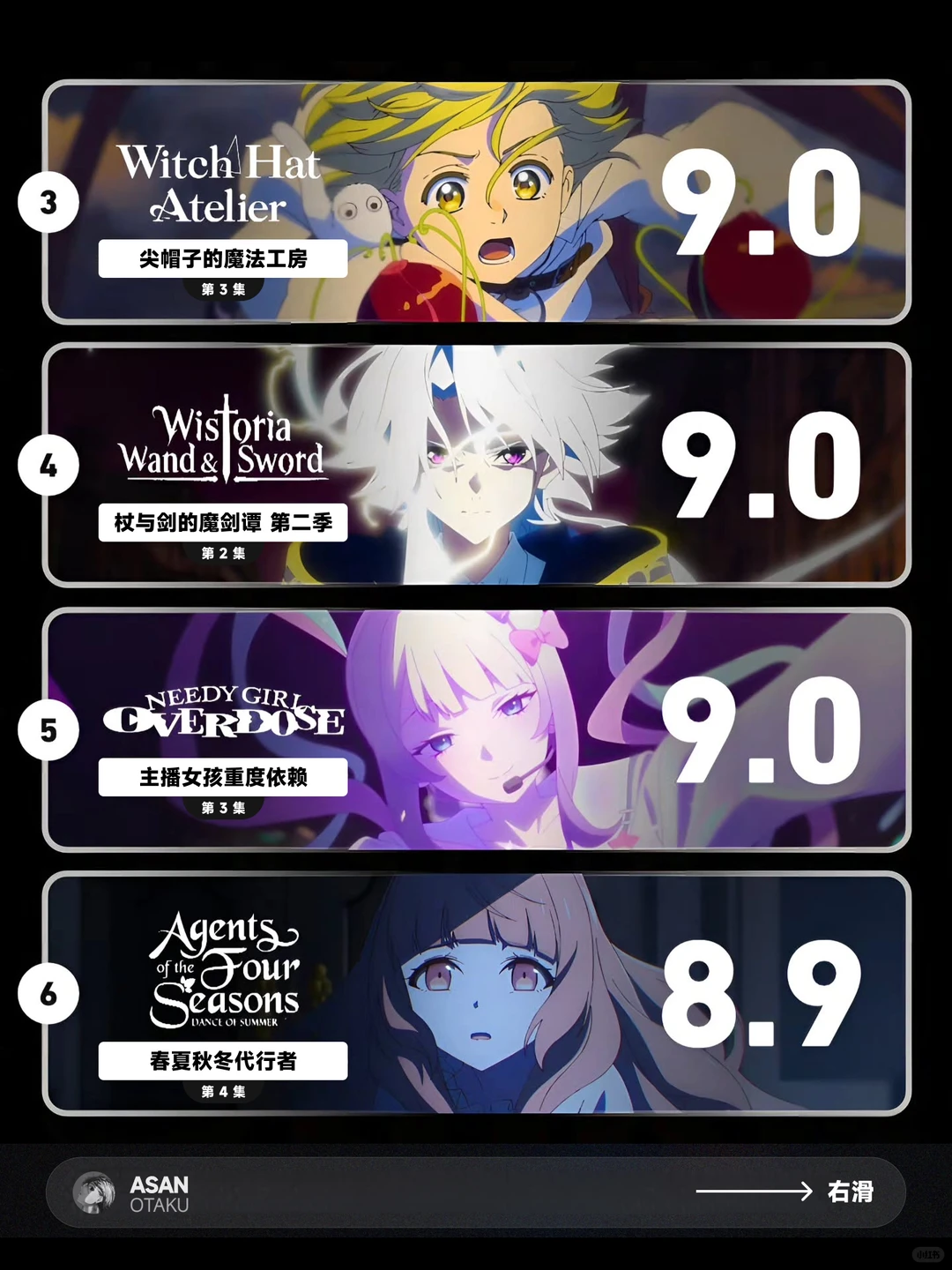 四月新番第三周单集评分：Re:0 第四季9.6分称王 - ACGFav