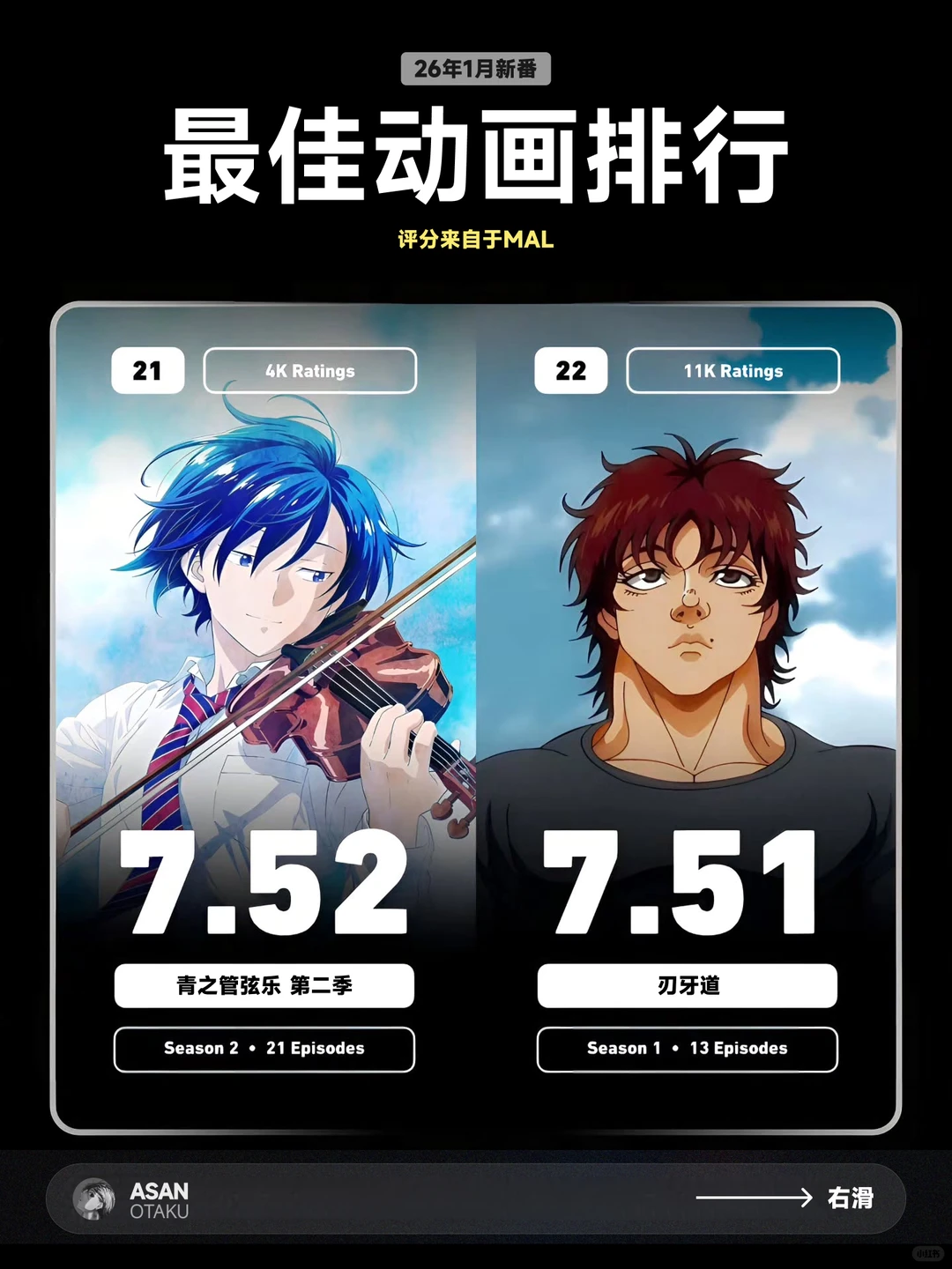 2026年1月新番TOP30榜单解析：飙马野郎、葬送的芙莉莲S2领跑 - ACGFav