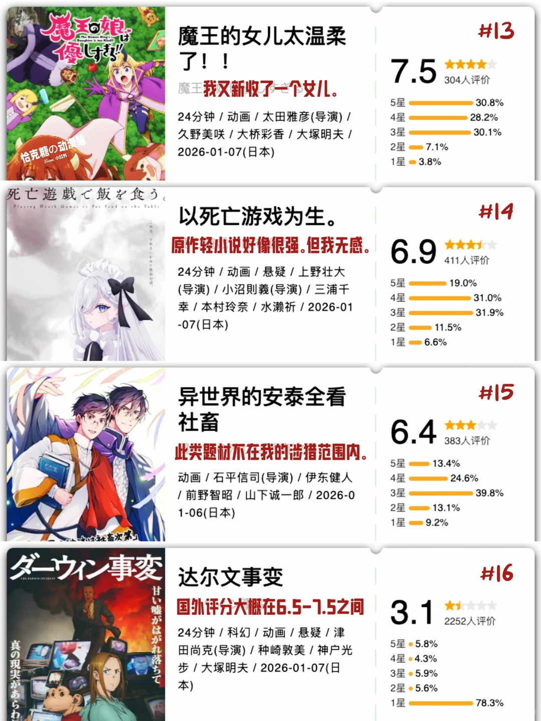 2026年1月新番开分总结：黄金神威9.6分却仅300人打分，芙莉莲第二季能否封王？