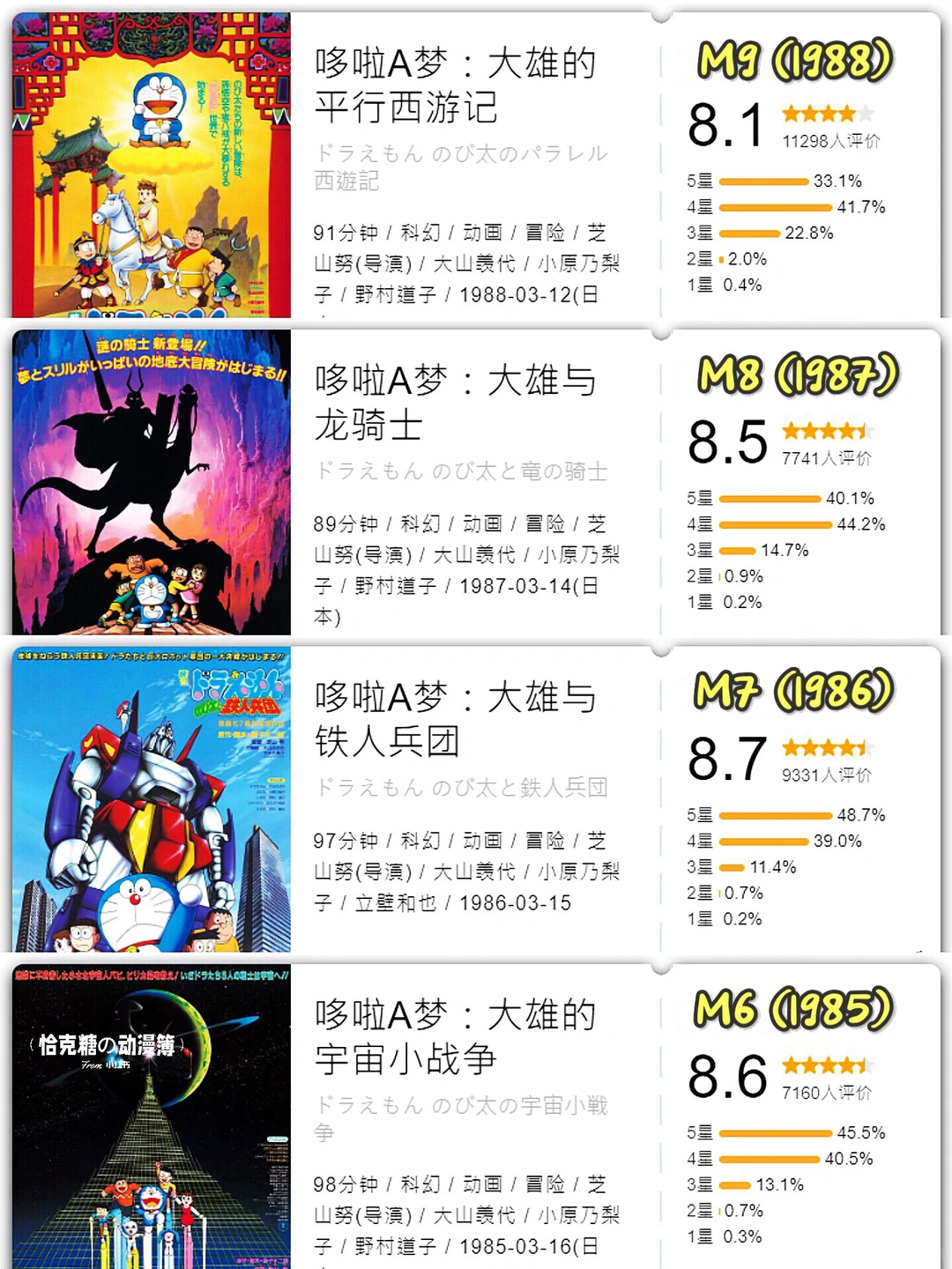 哆啦A梦44部大电影回顾：《大雄的绘画奇遇记》定档5月31日