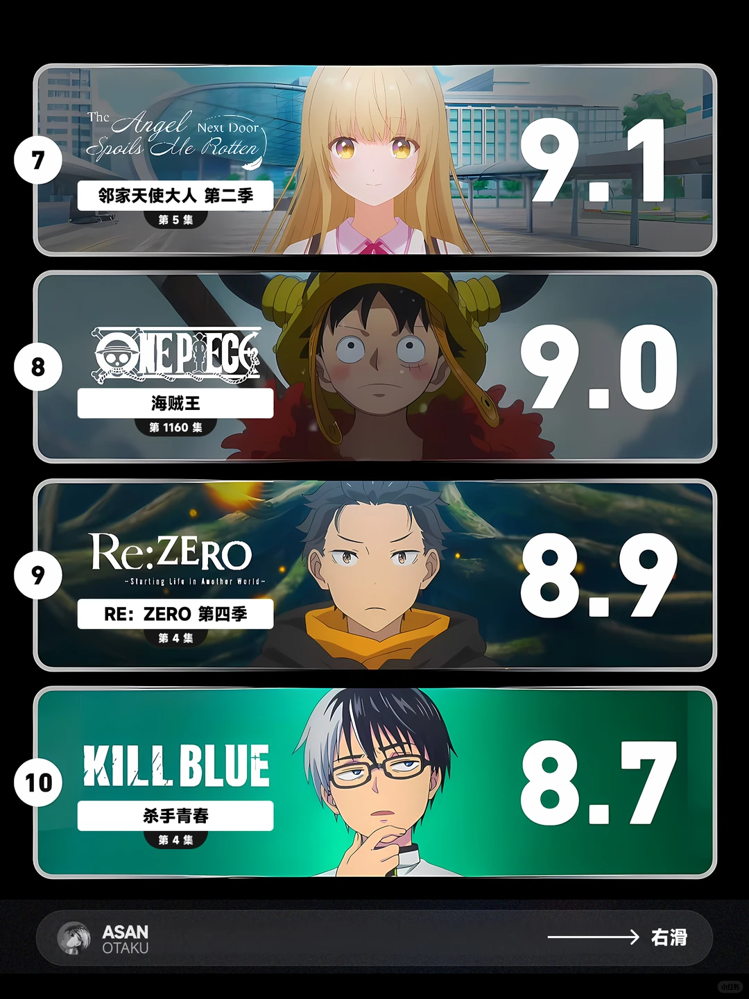 四月新番第五周：尖帽子与杖剑并列9.7分称霸IMDb