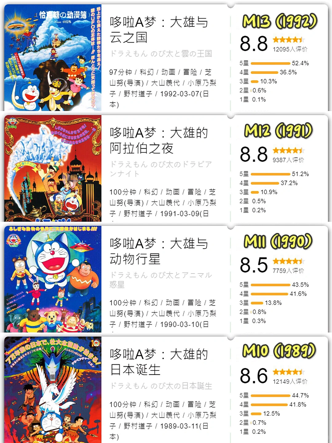 哆啦A梦44部大电影回顾：《大雄的绘画奇遇记》定档5月31日