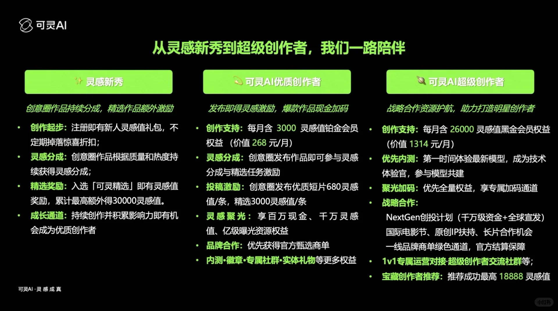 可灵AI创作者计划3.0：百万奖金与千万灵感值扶持