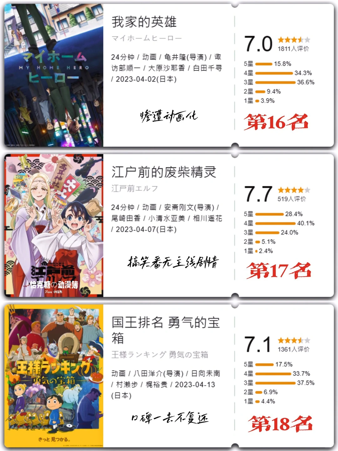 2023年4-6月新番总结：鬼灭、我推、跃动青春等霸权黑马回顾
