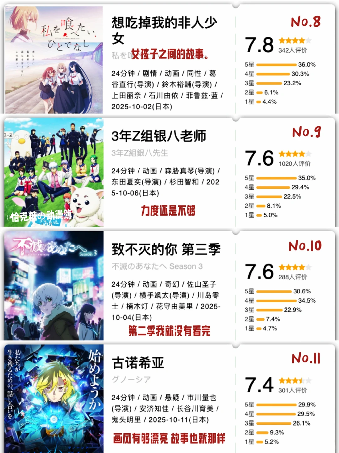 2025年10月新番开分总结：王者天下9.2分登顶，一拳超人4.7分翻车，间谍过家家稳居霸权