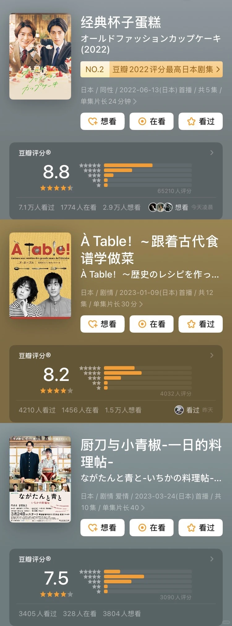 宅家必看！9部治愈美食日剧推荐，温暖你的每一个夜晚