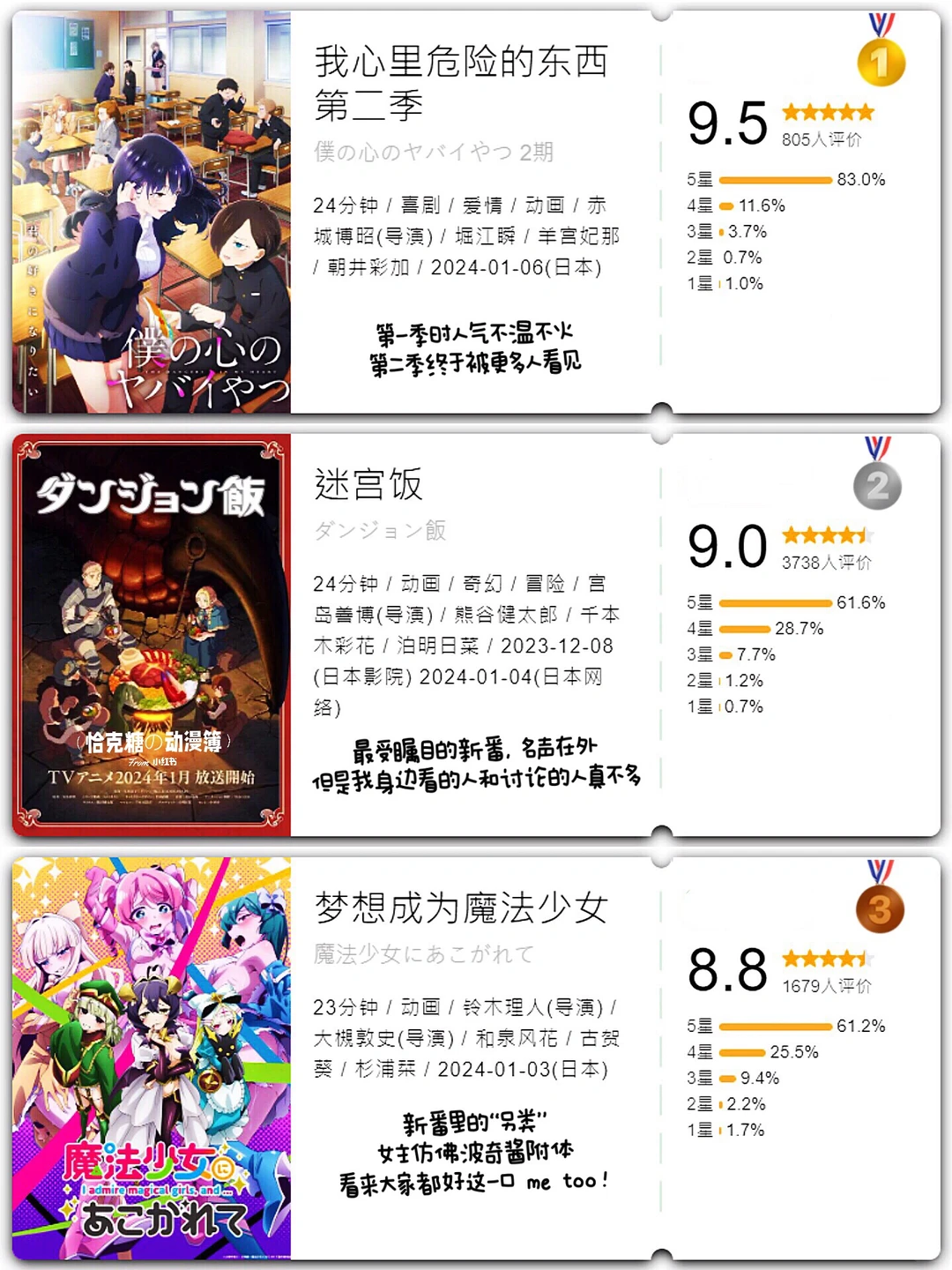 ㊙️2024年一月新番开分总结♪(´ε｀ )