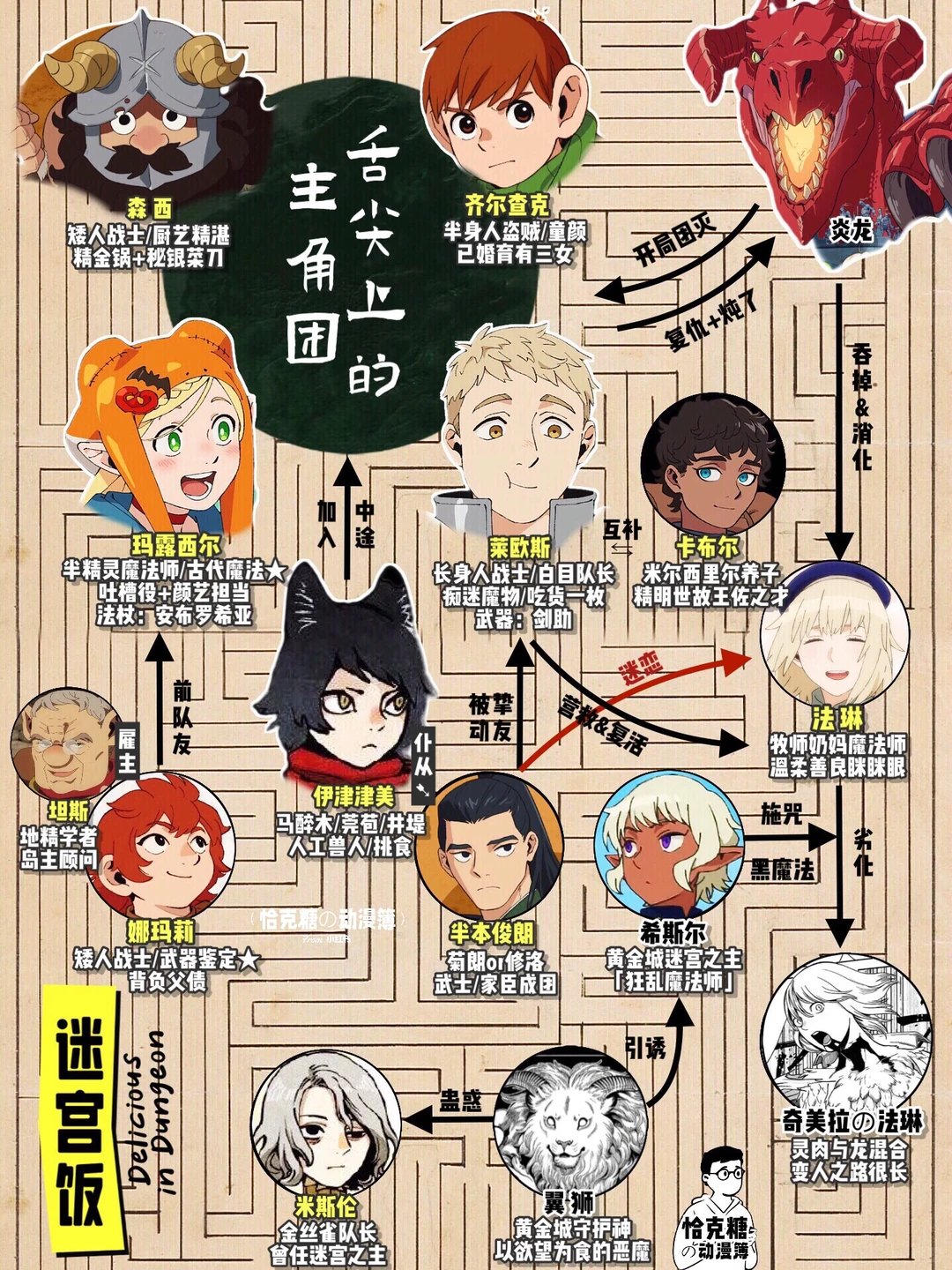 《迷宫饭》：9分神作，舌尖上的地下城冒险，搞笑与美食兼得